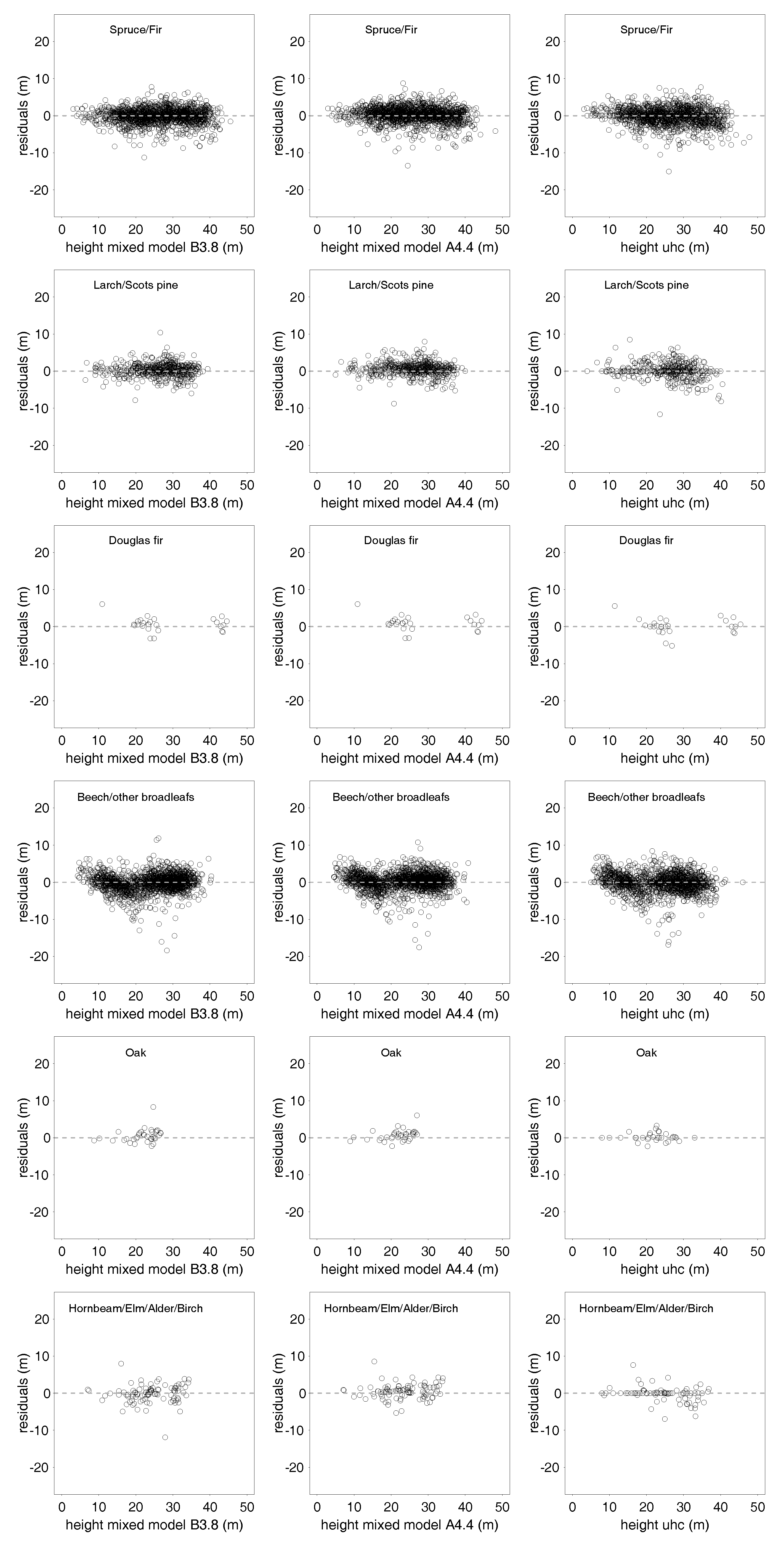 Forests 09 00368 g0a3 Forests 09 00368 g0a3