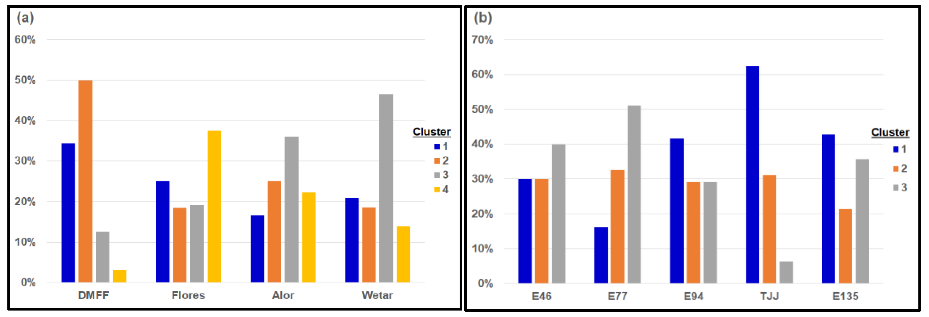 Forests 09 00372 g004