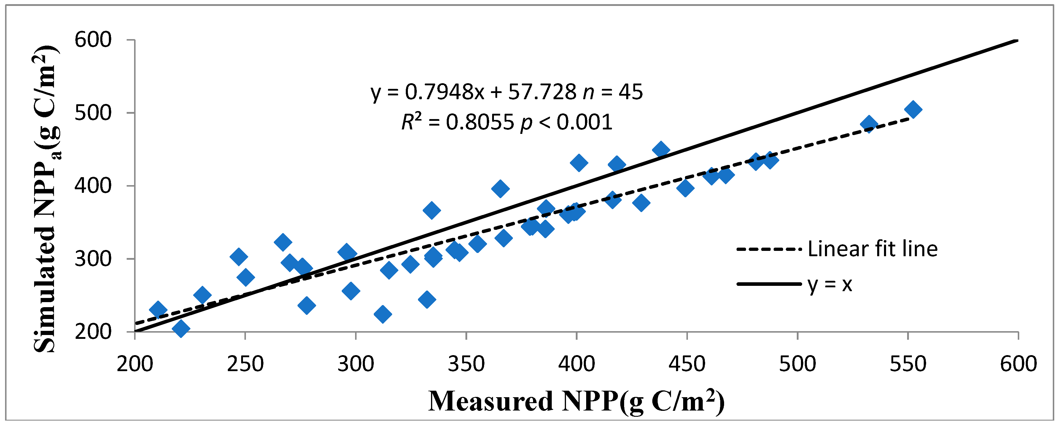 Forests 09 00374 g002