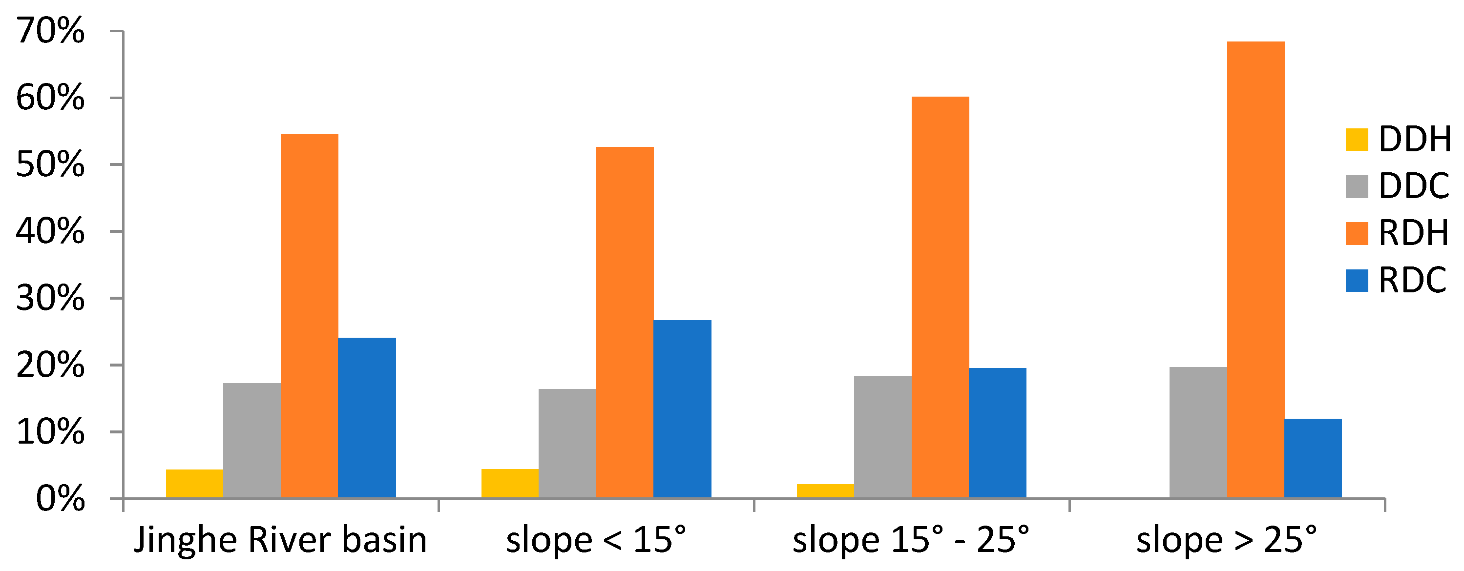 Forests 09 00374 g006