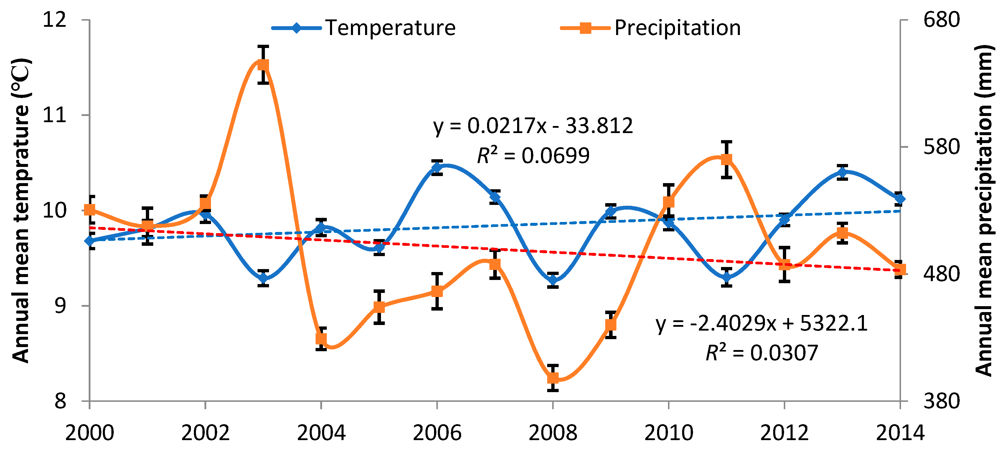 Forests 09 00374 g007