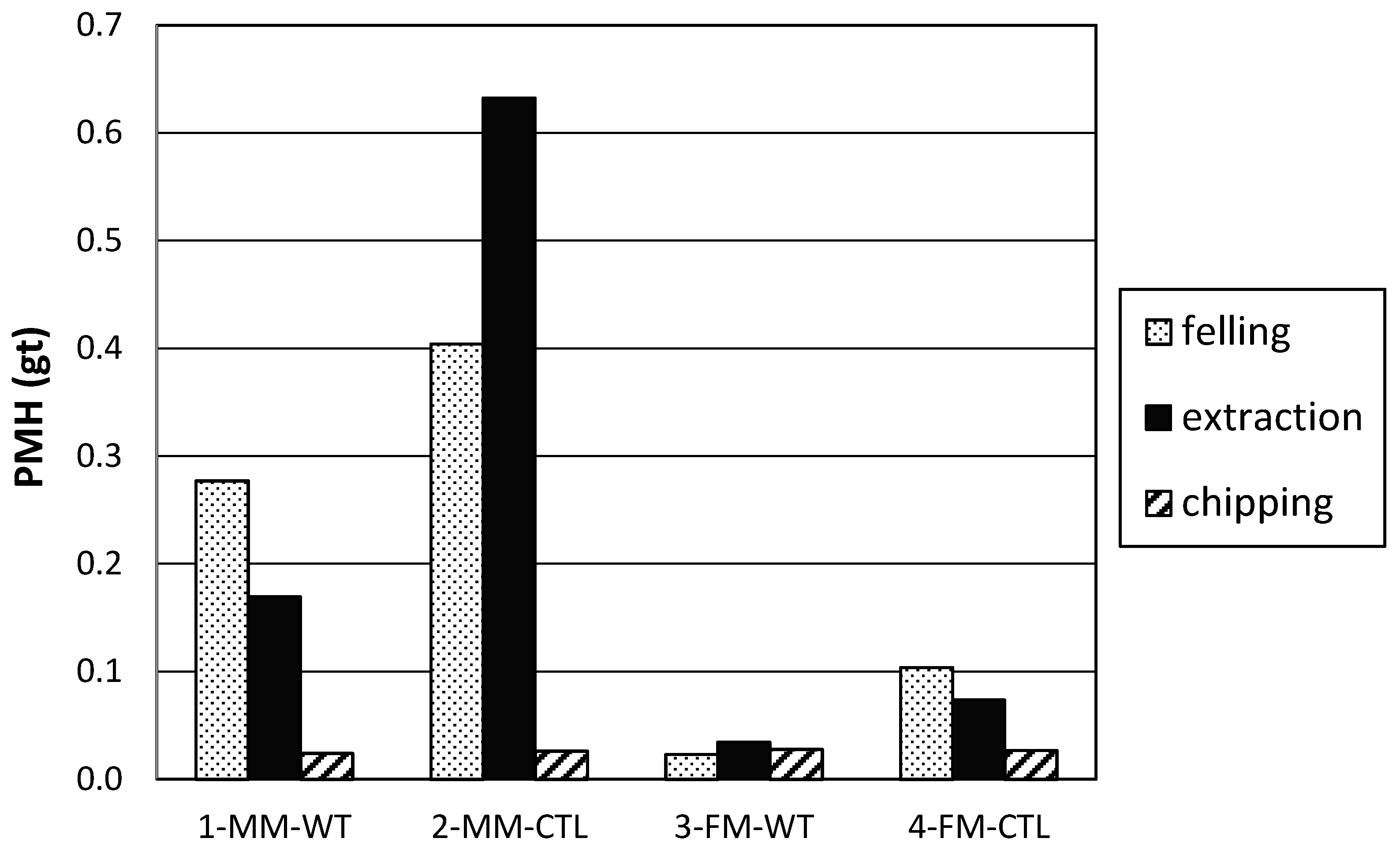 Forests 09 00375 g001