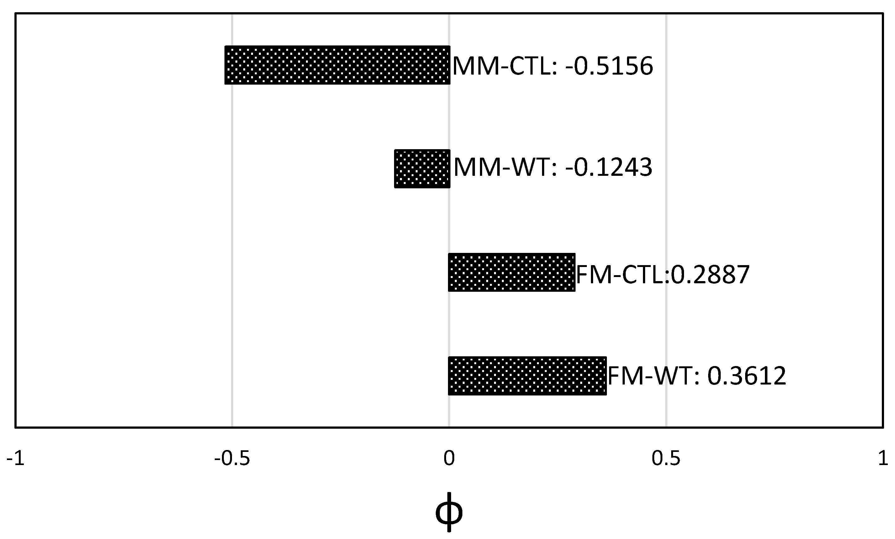 Forests 09 00375 g002