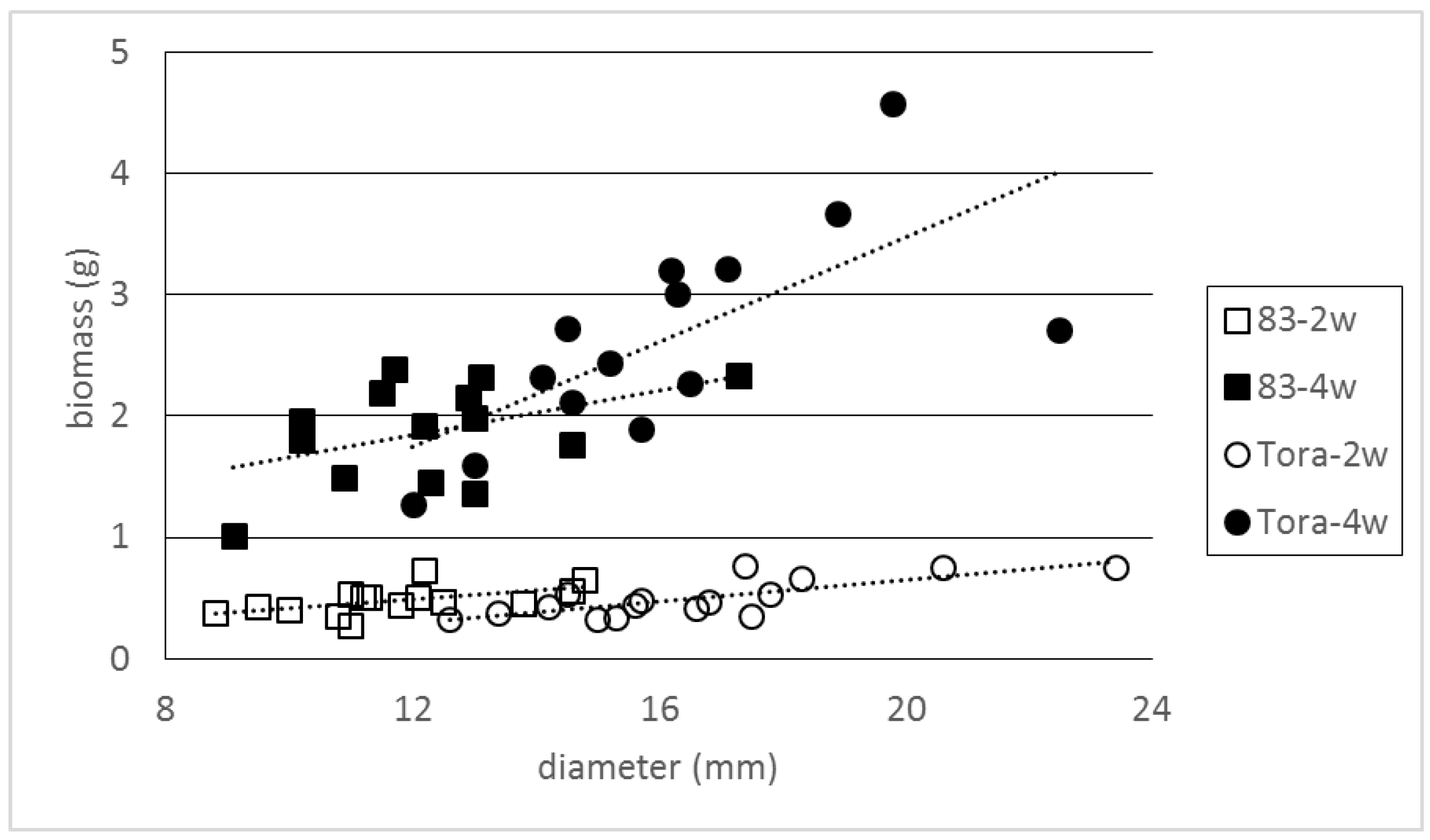 Forests 09 00378 g001