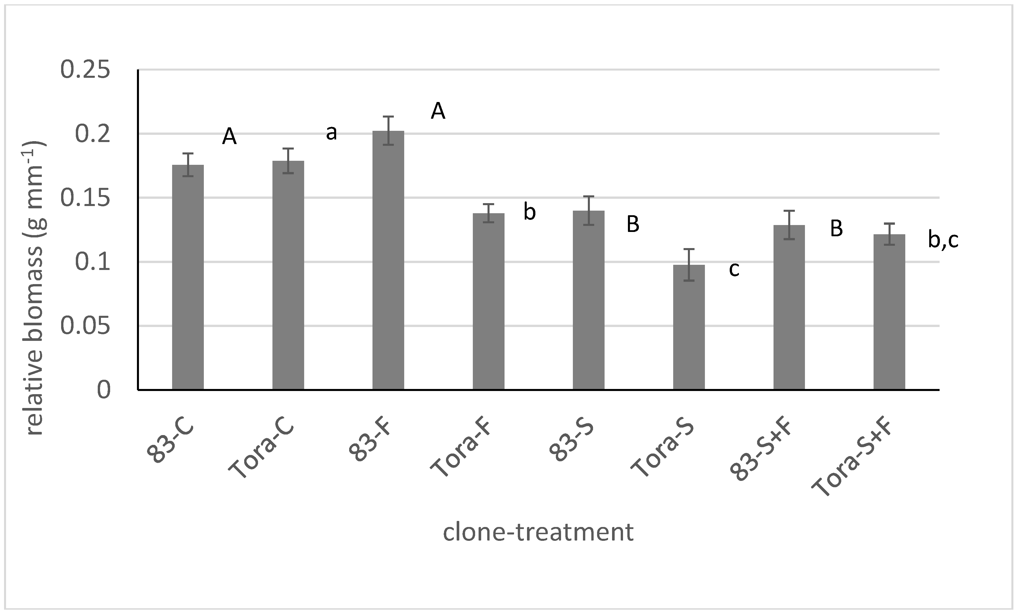 Forests 09 00378 g002