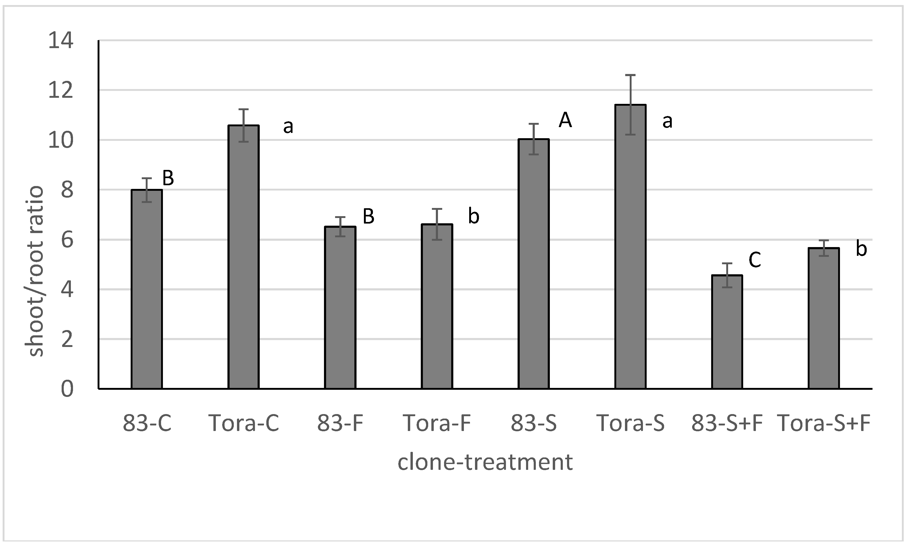 Forests 09 00378 g003