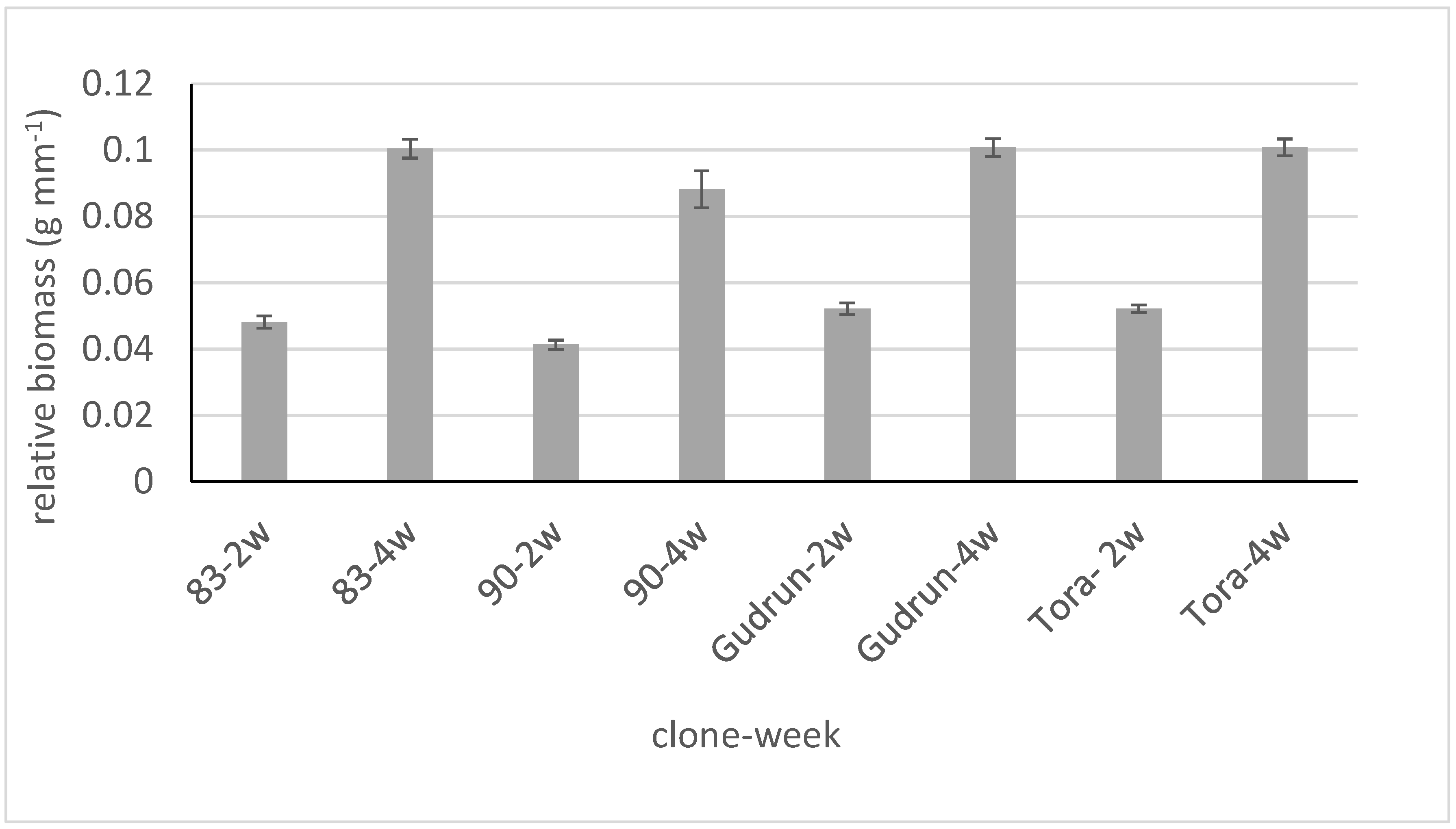 Forests 09 00378 g004