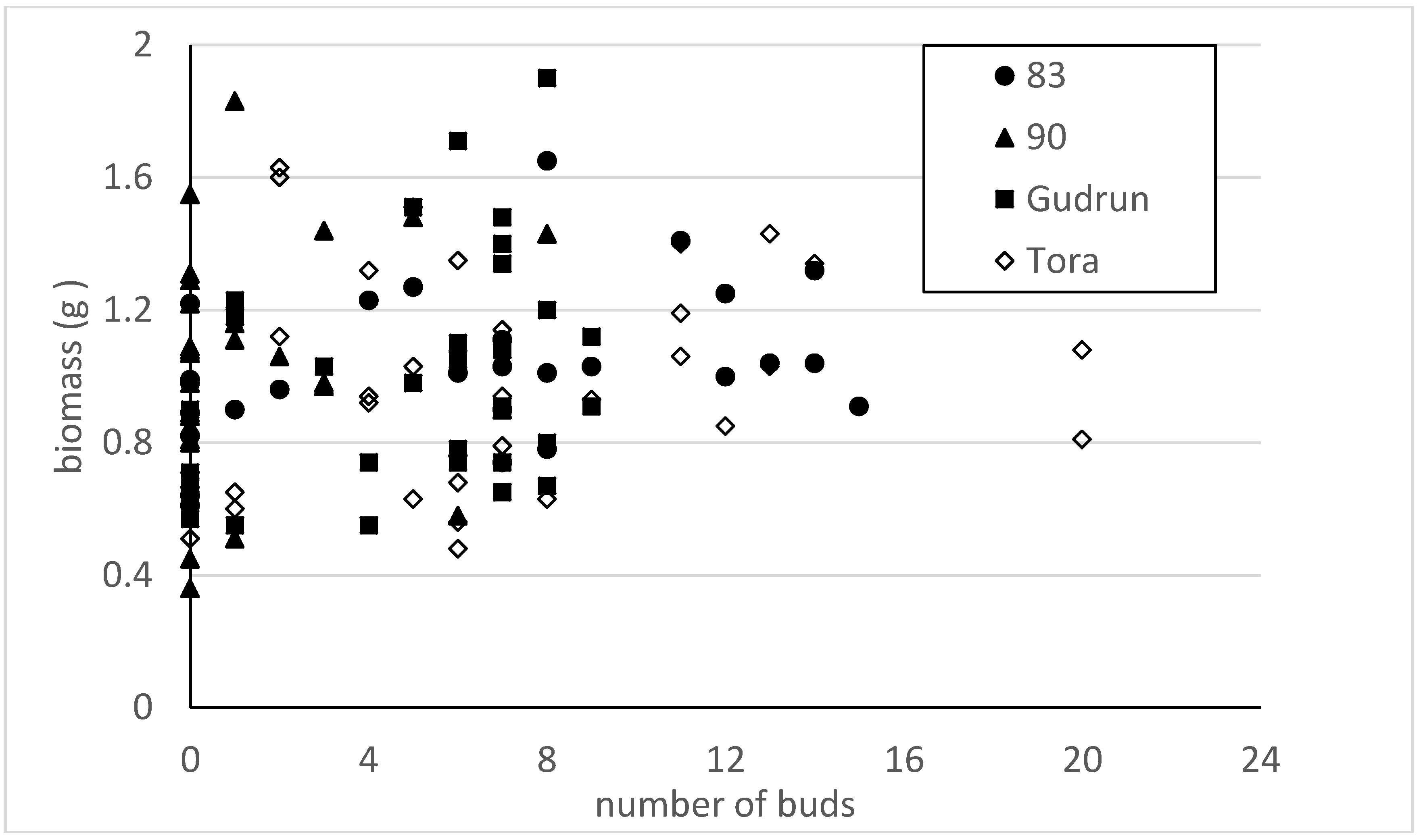 Forests 09 00378 g006