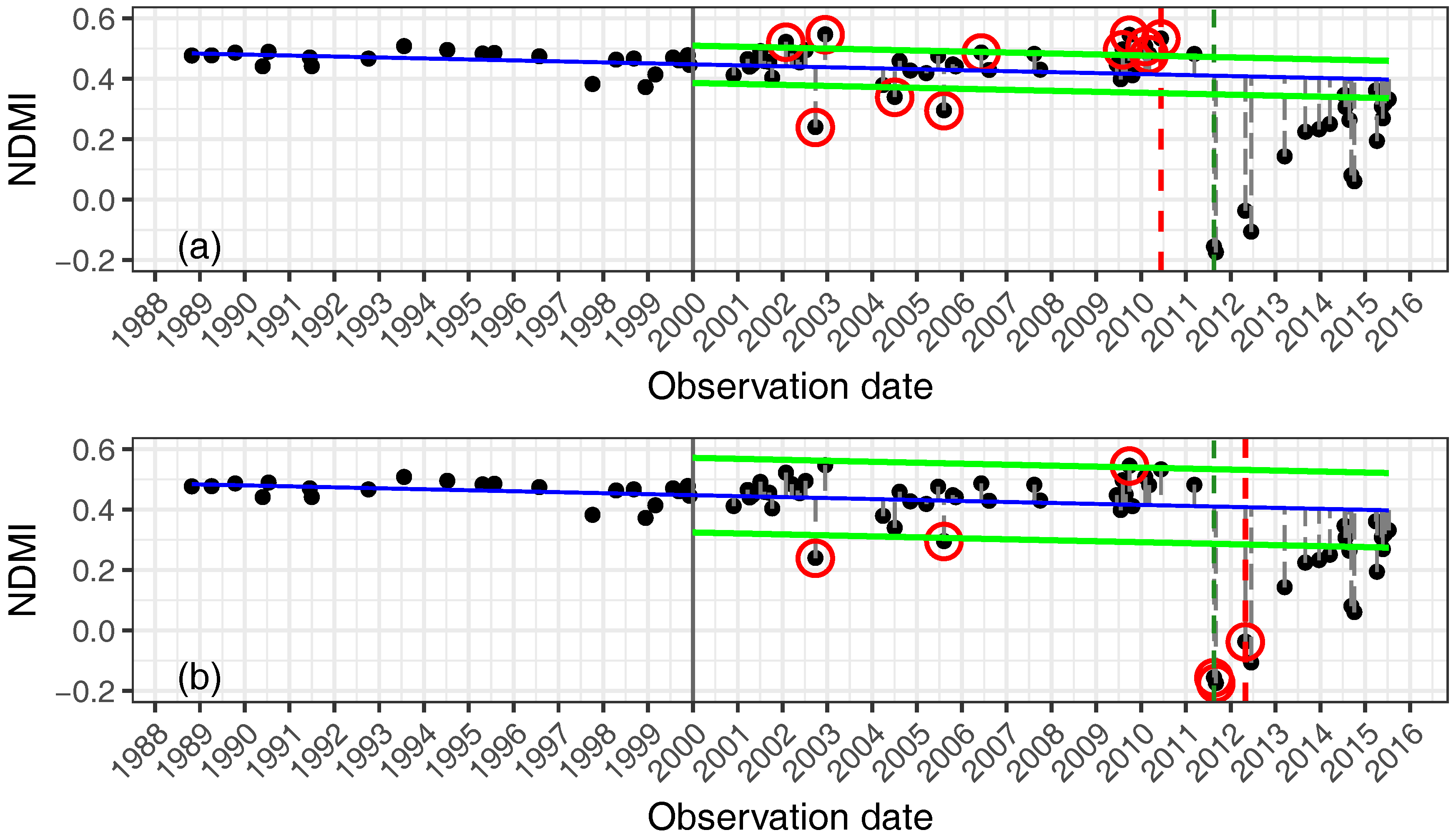 Forests 09 00389 g002