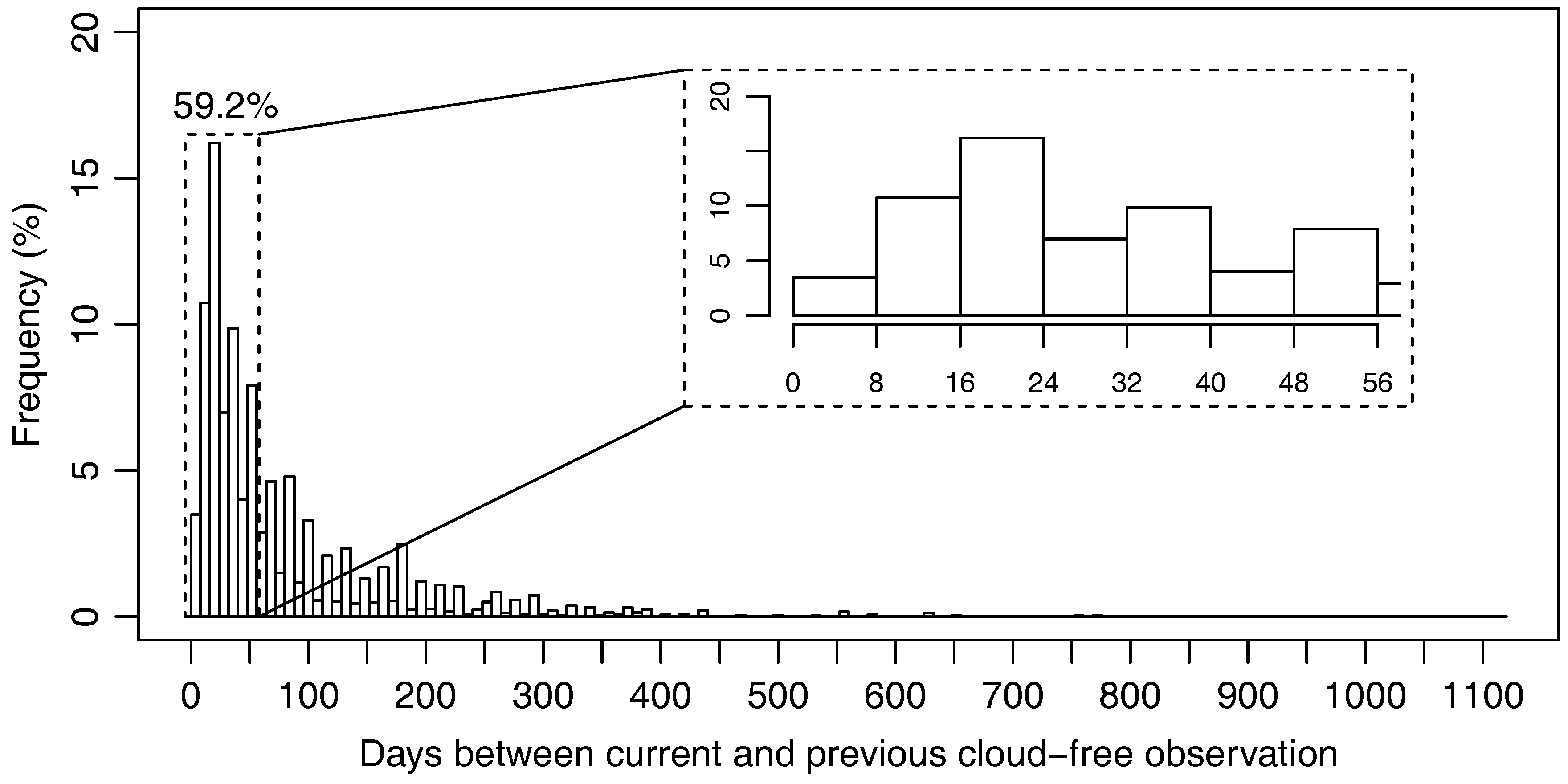 Forests 09 00389 g004
