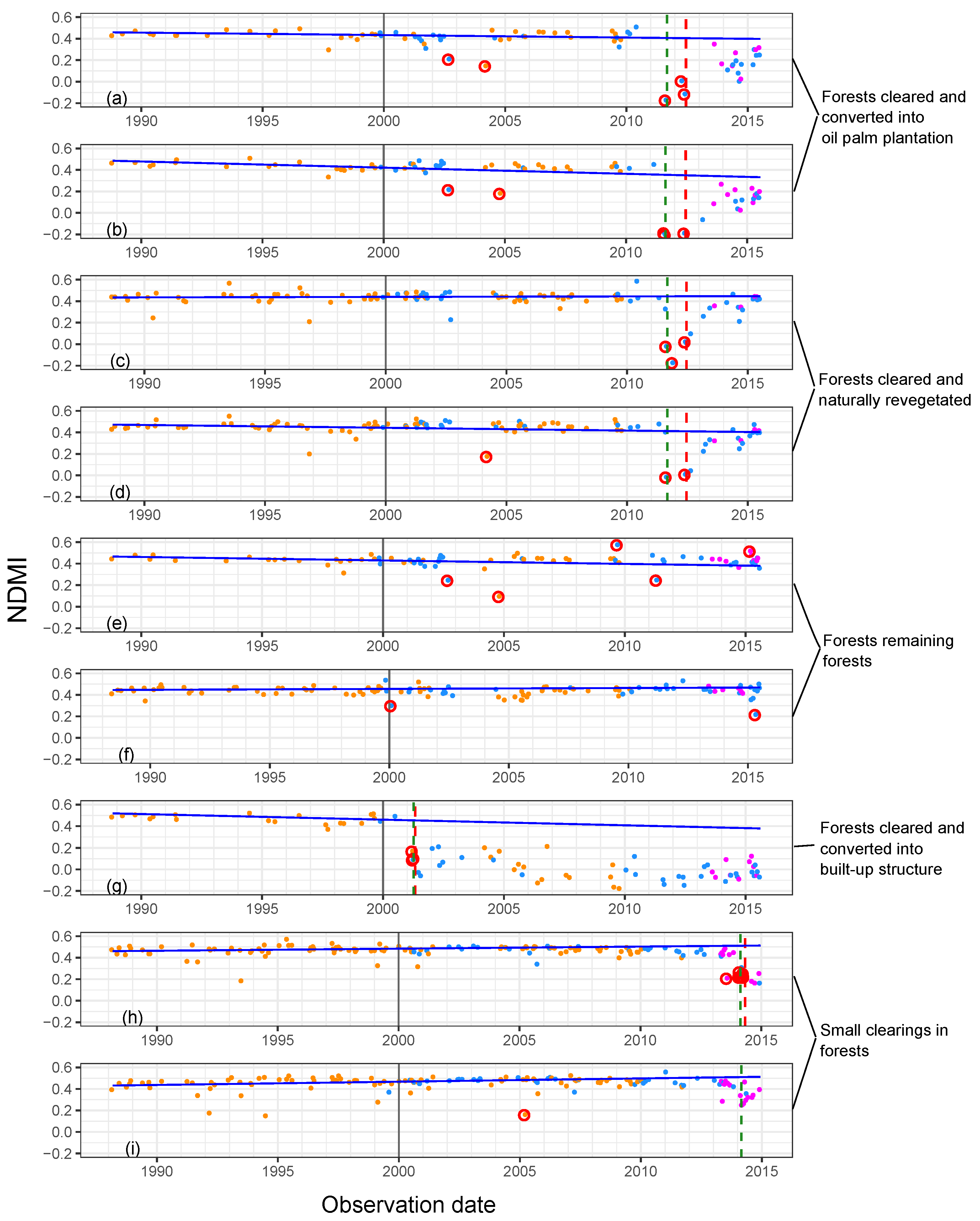 Forests 09 00389 g005
