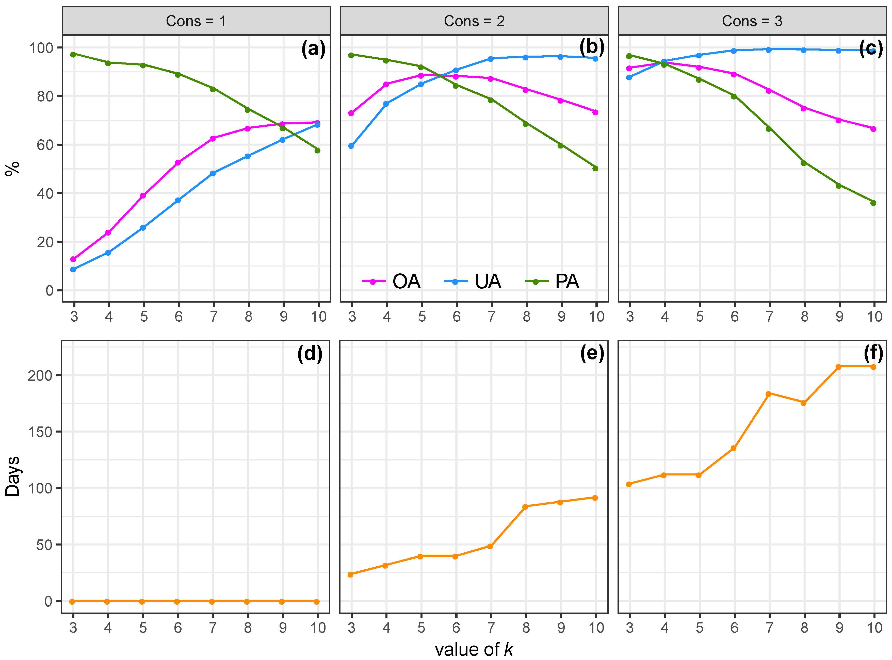 Forests 09 00389 g007