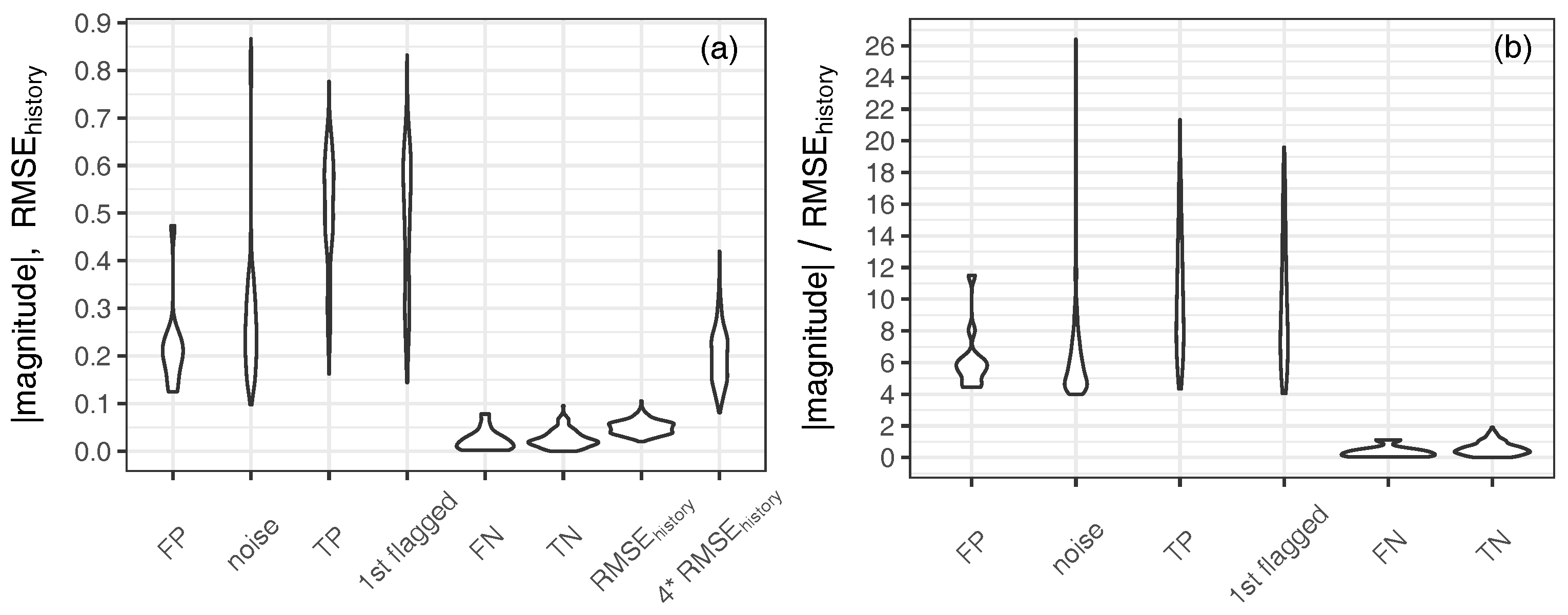 Forests 09 00389 g010