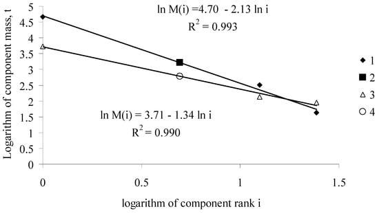 Forests 09 00391 g0a1 550