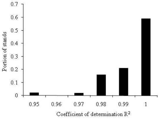 Forests 09 00391 g0a2 550