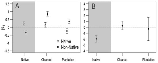 Forests 09 00394 g0a1