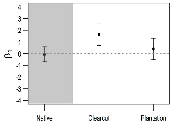 Forests 09 00394 g0a2