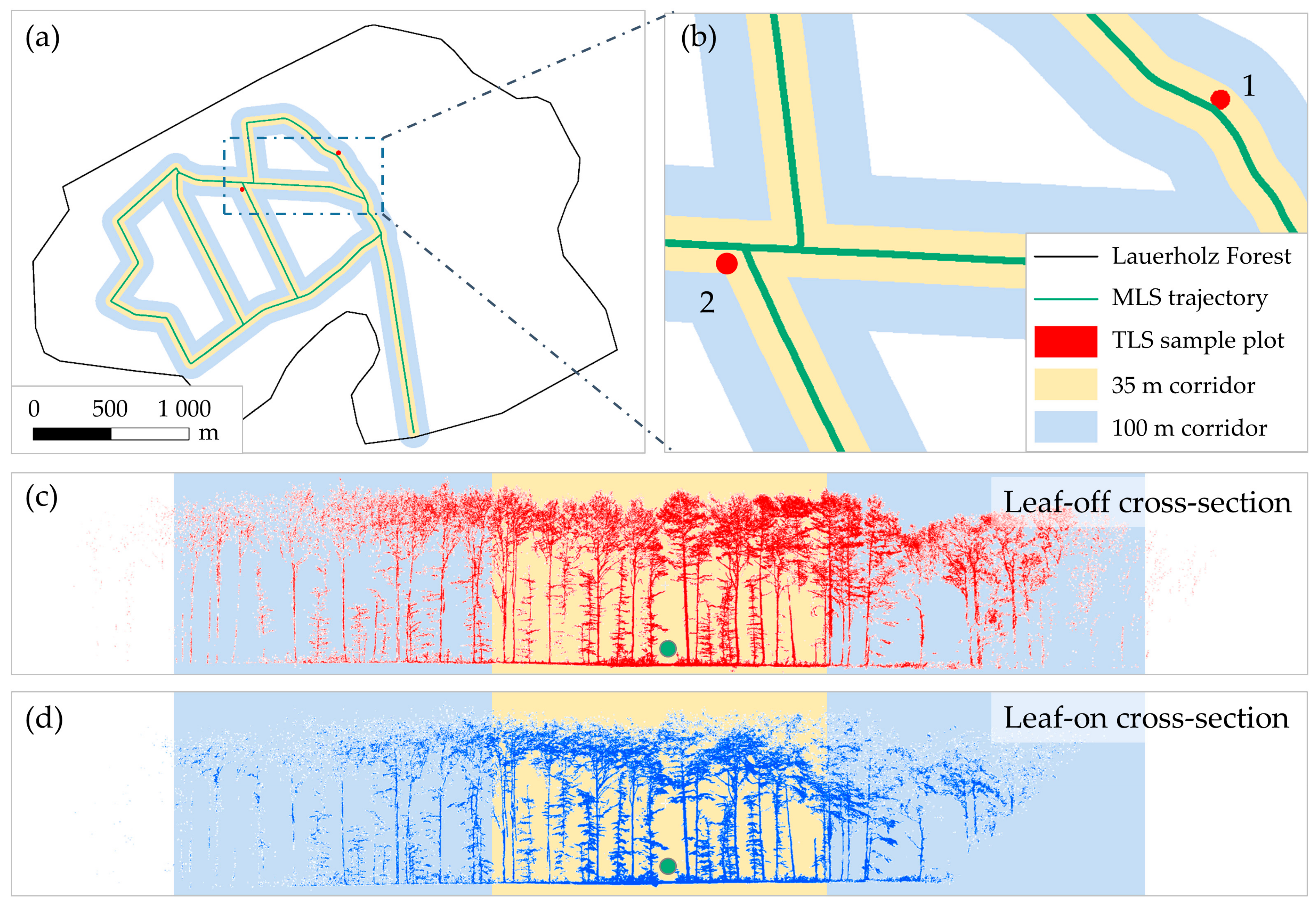 Forests 09 00395 g002 Forests 09 00395 g002