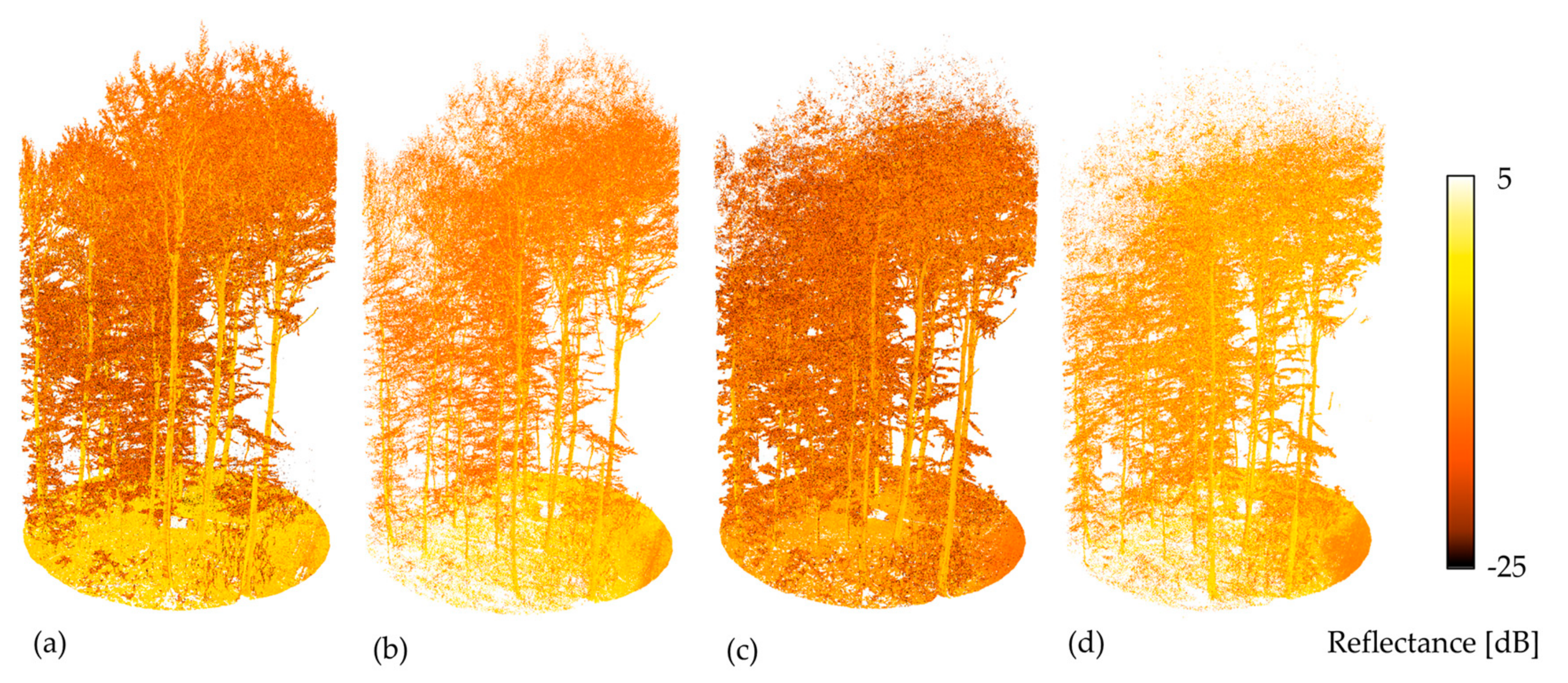 Forests 09 00395 g003 Forests 09 00395 g003