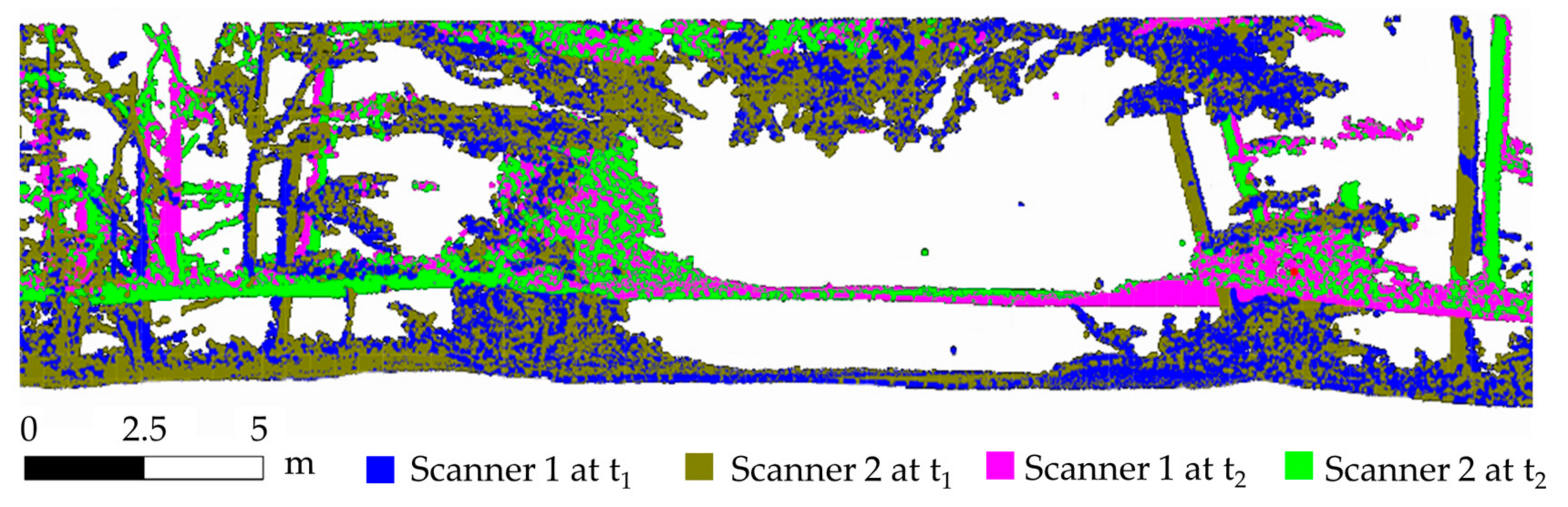 Forests 09 00395 g005 Forests 09 00395 g005