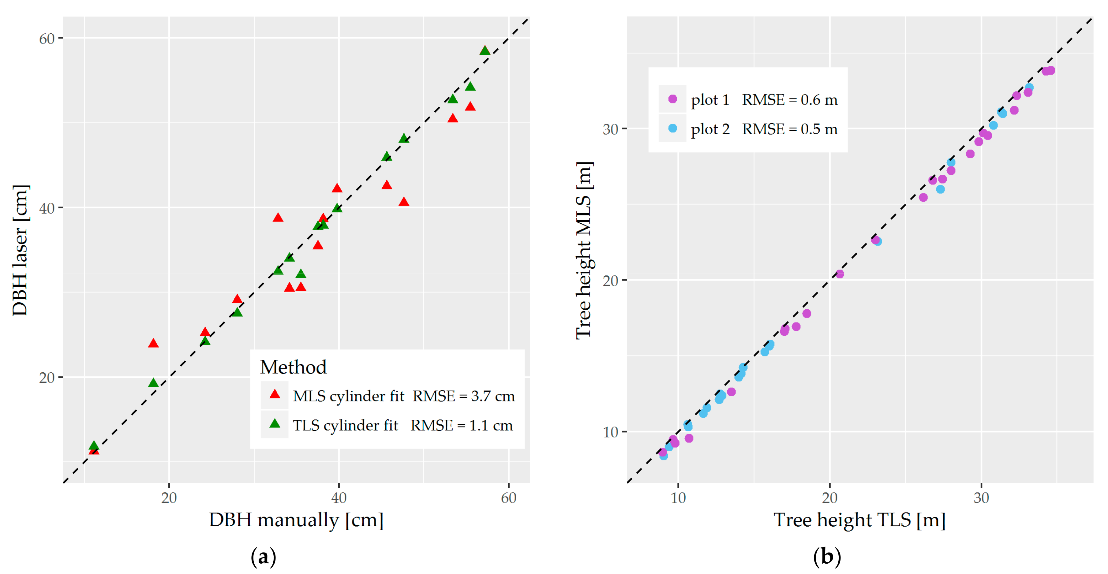 Forests 09 00395 g008 Forests 09 00395 g008
