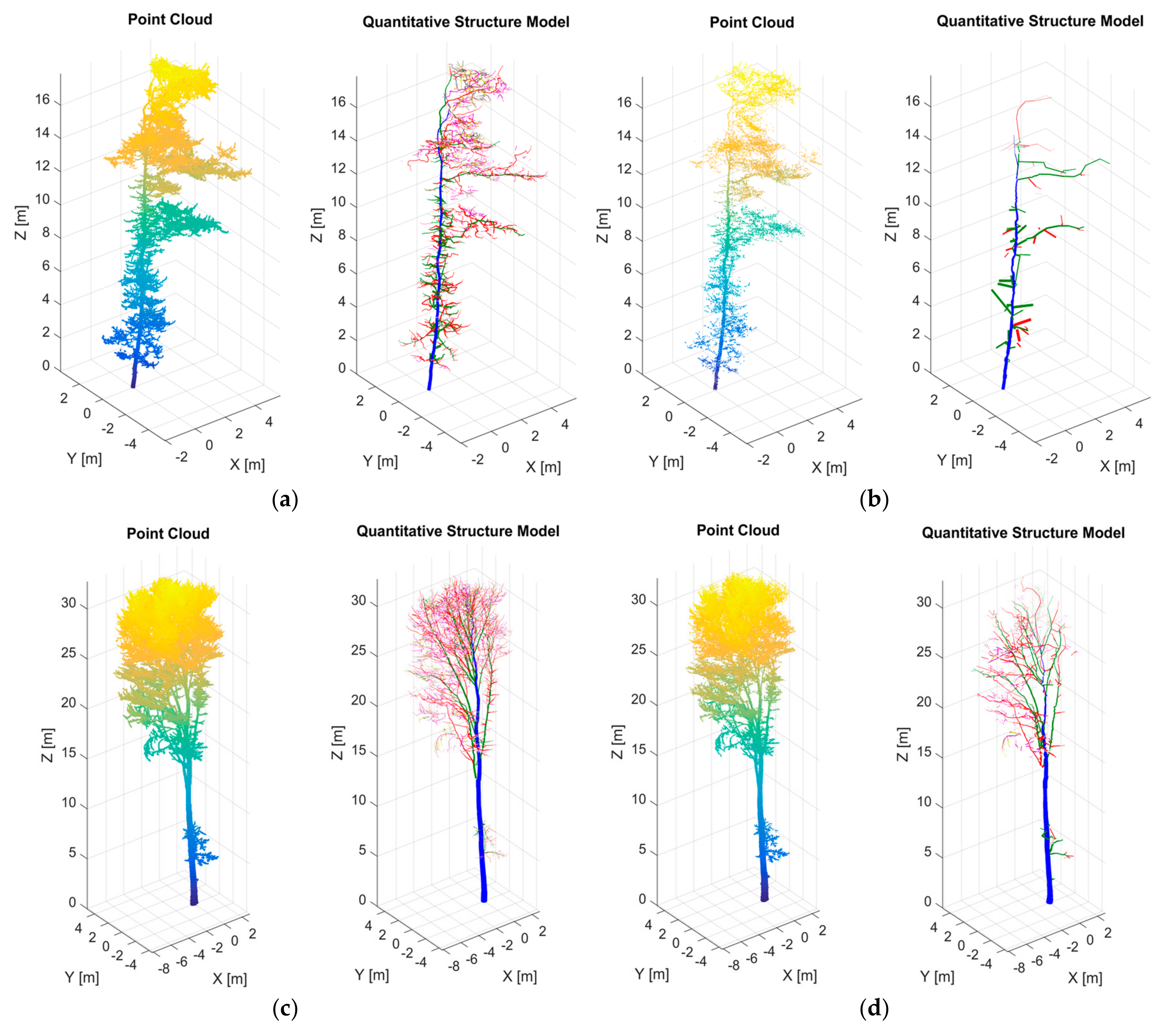 Forests 09 00395 g009 Forests 09 00395 g009