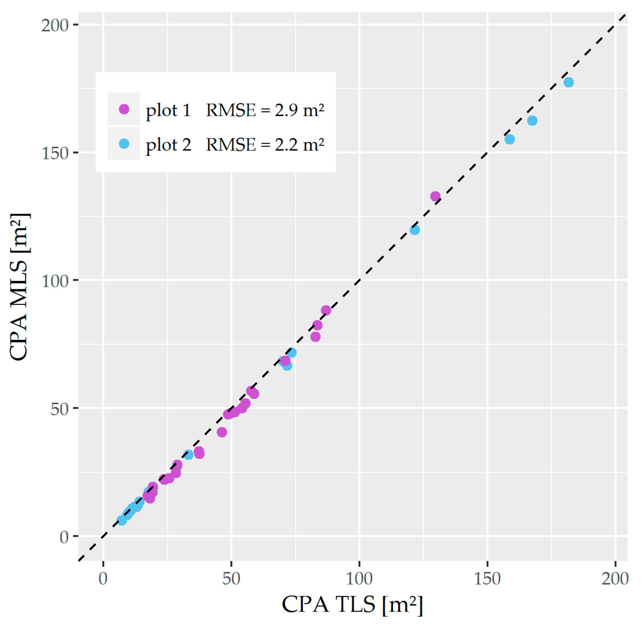 Forests 09 00395 g010 Forests 09 00395 g010