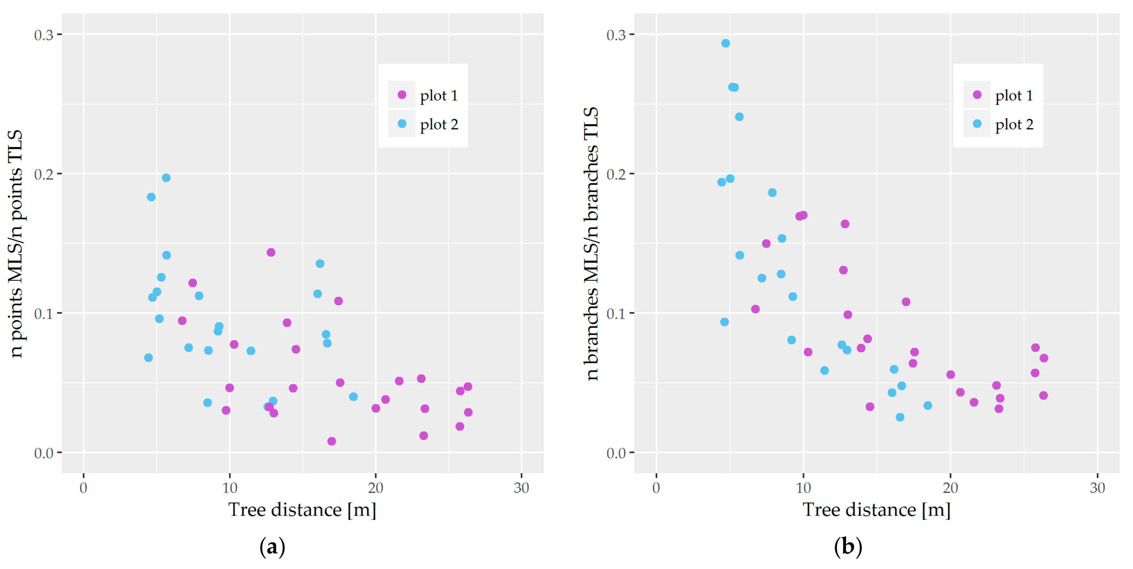 Forests 09 00395 g011 Forests 09 00395 g011