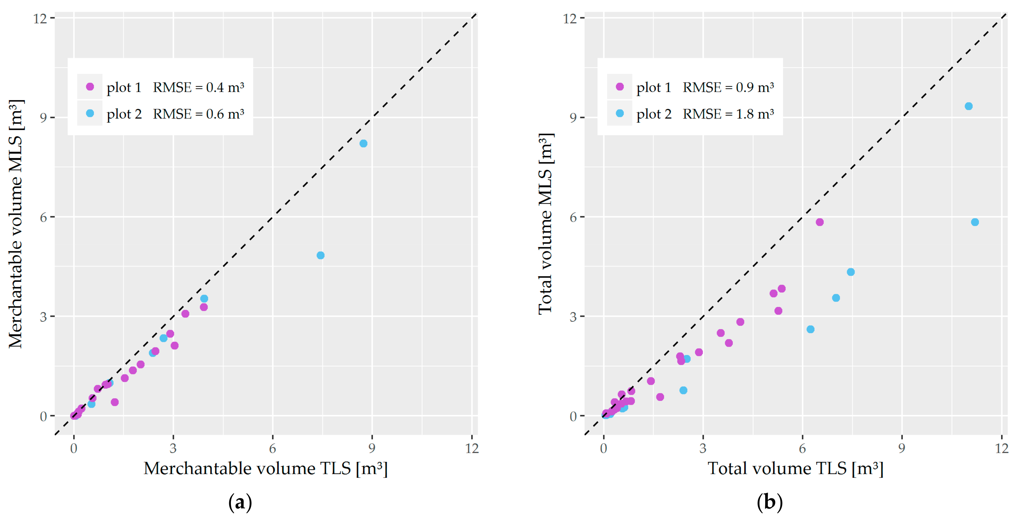 Forests 09 00395 g012 Forests 09 00395 g012