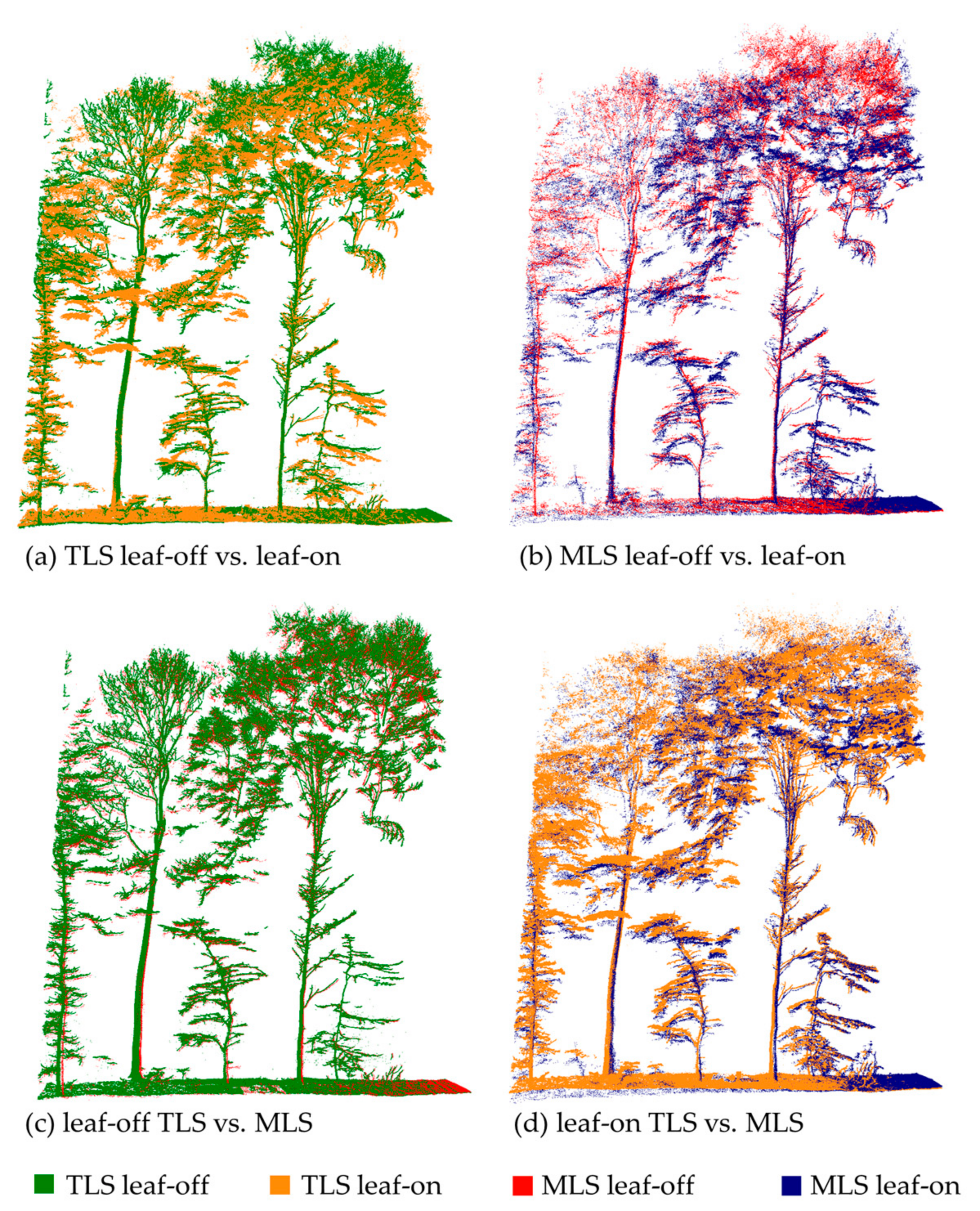 Forests 09 00395 g014 Forests 09 00395 g014