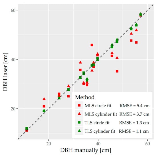 Forests 09 00395 g0a2