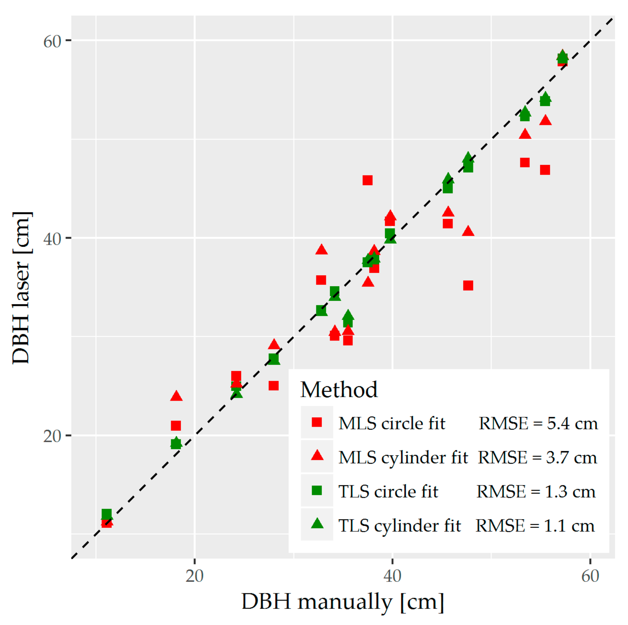 Forests 09 00395 g0a2 Forests 09 00395 g0a2