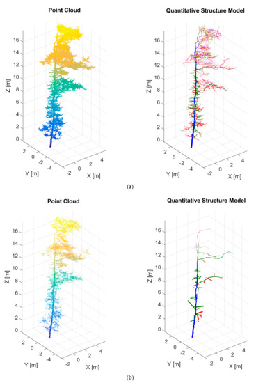 Forests 09 00395 g0a3