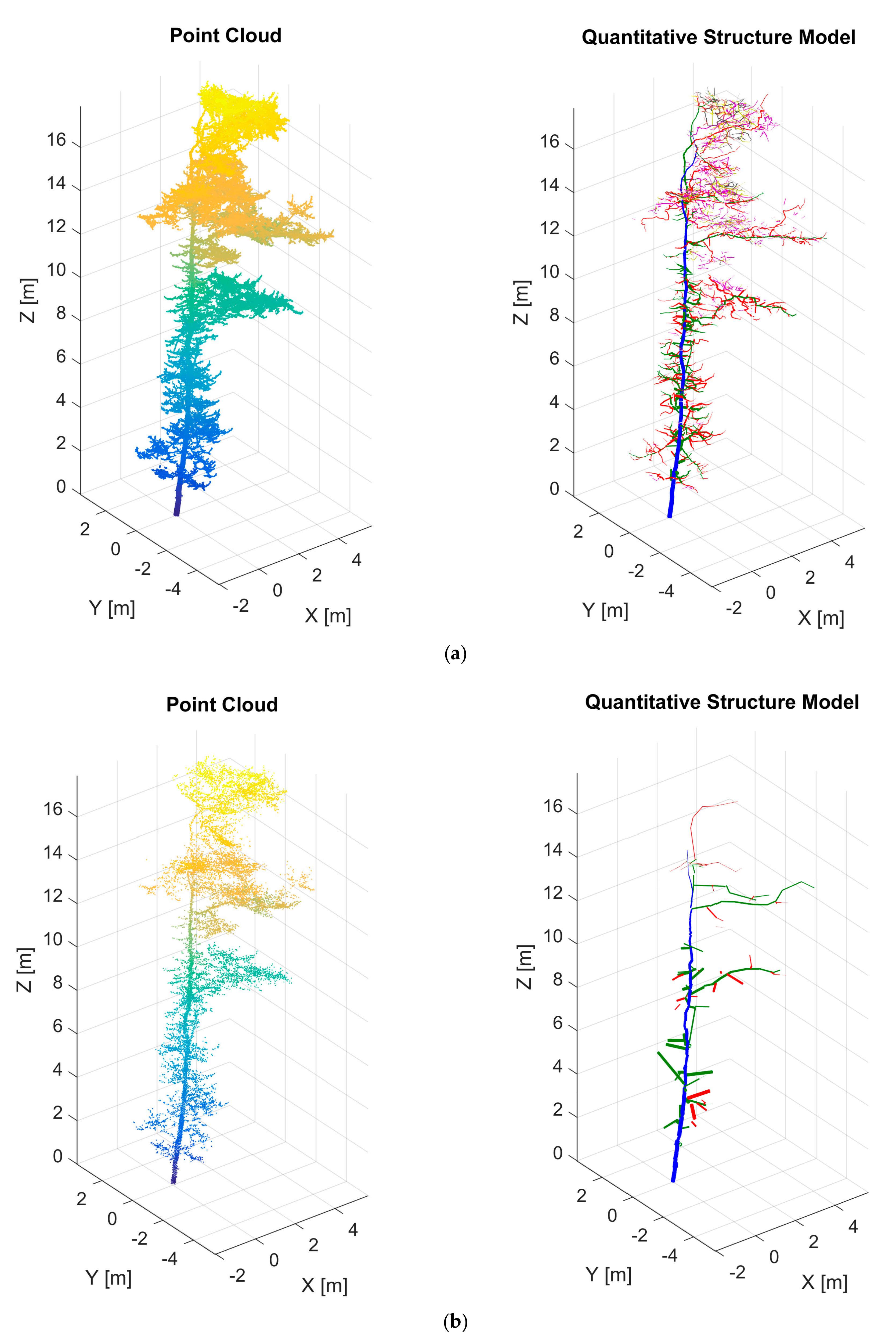Forests 09 00395 g0a3 Forests 09 00395 g0a3