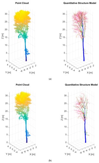 Forests 09 00395 g0a4