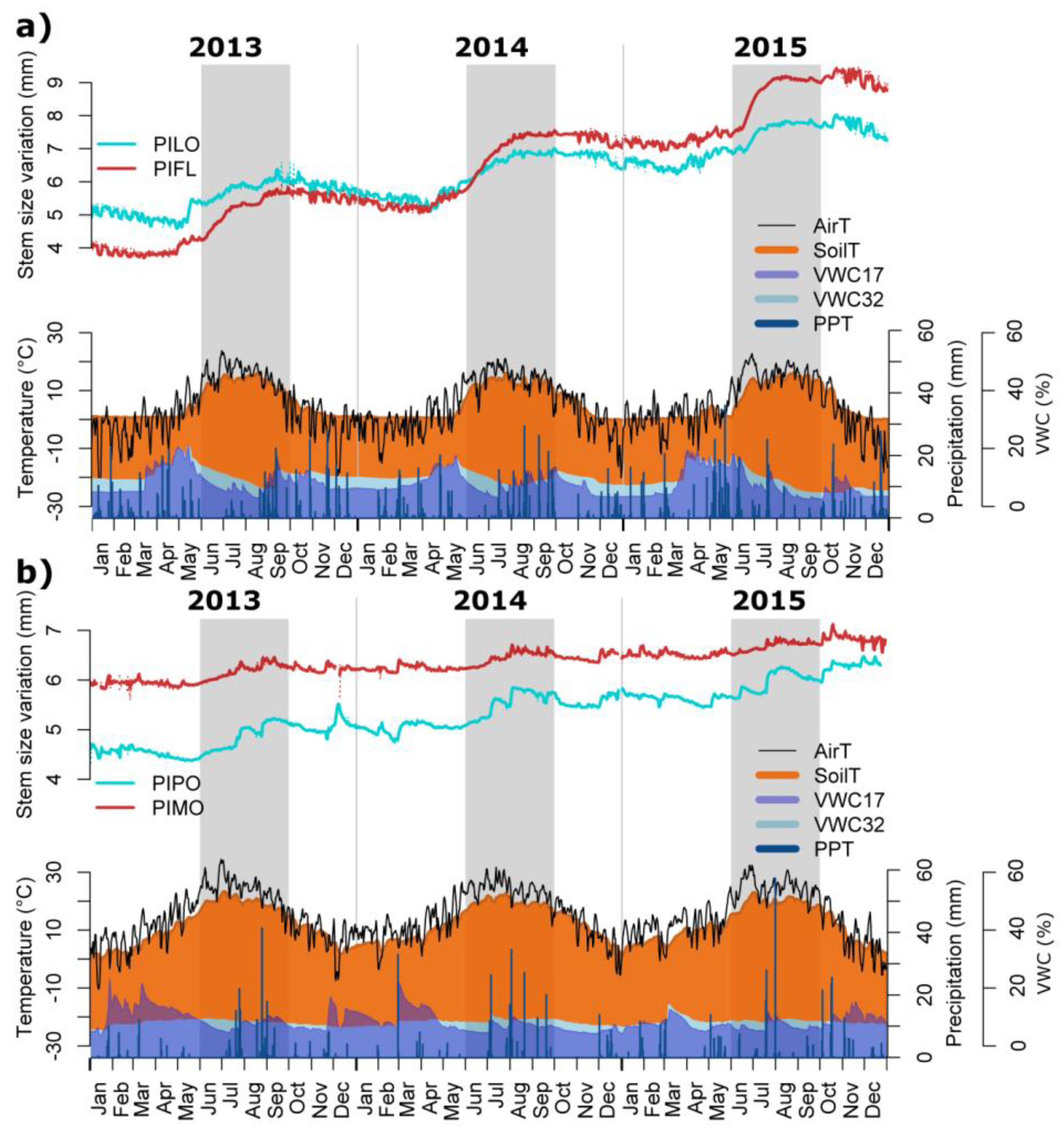 Forests 09 00396 g002