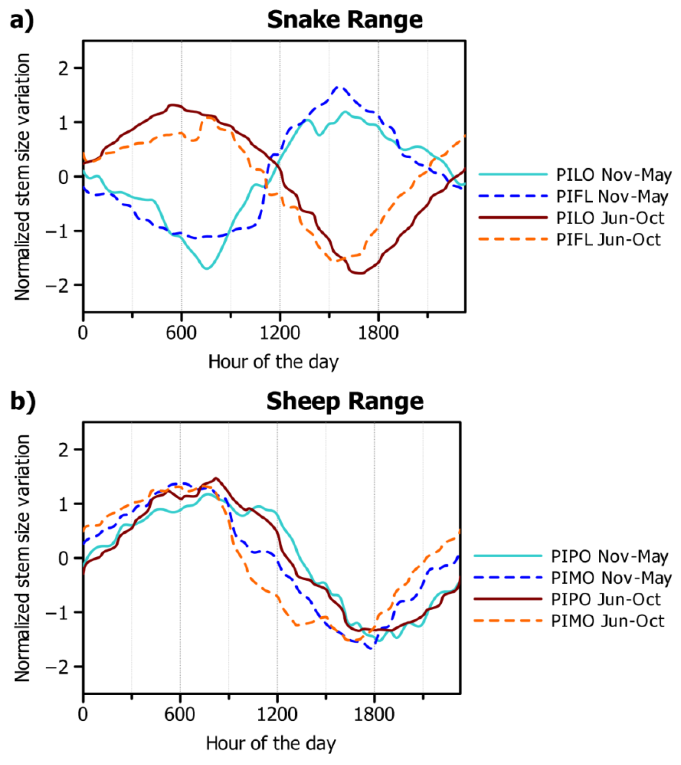 Forests 09 00396 g004