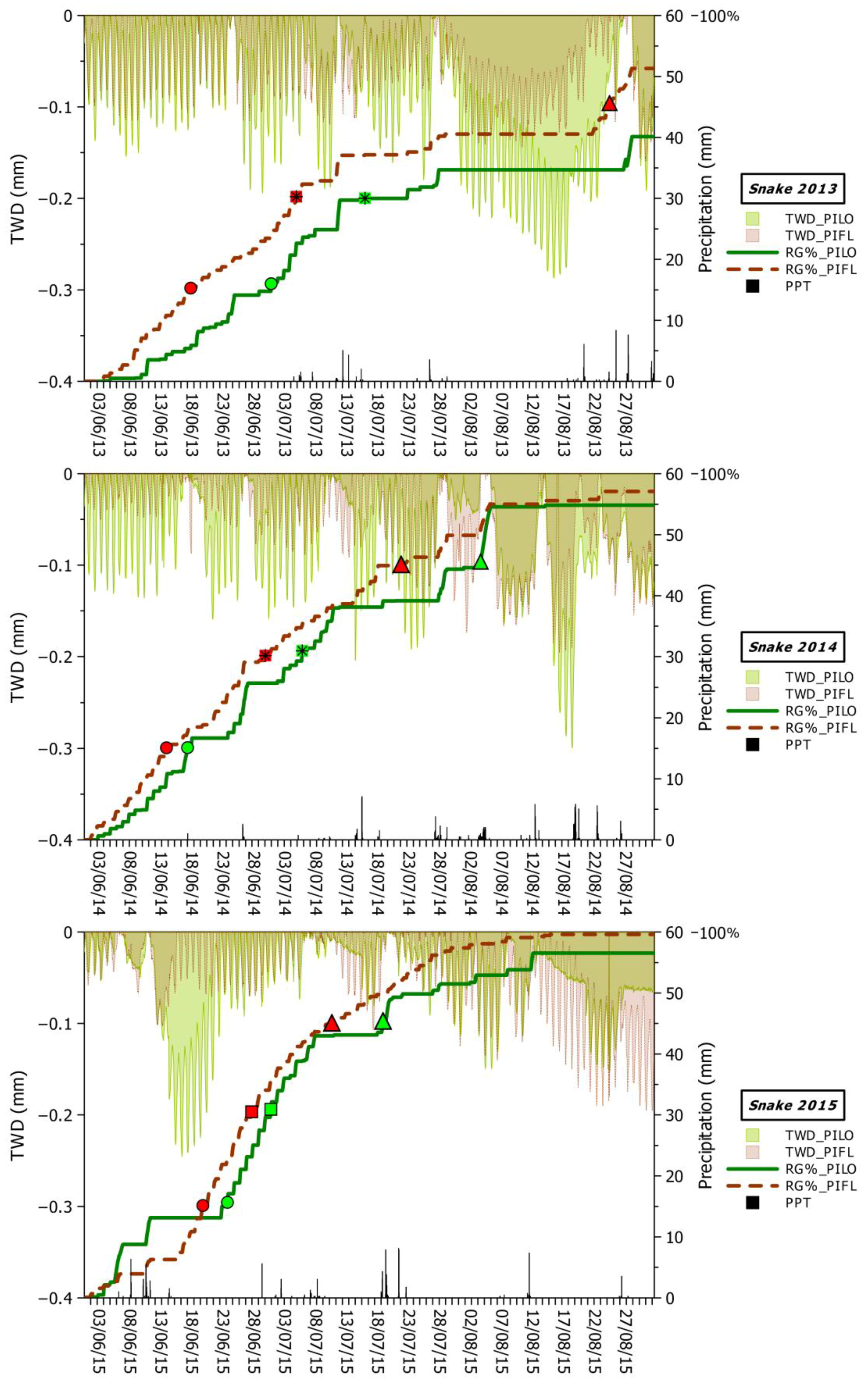 Forests 09 00396 g005