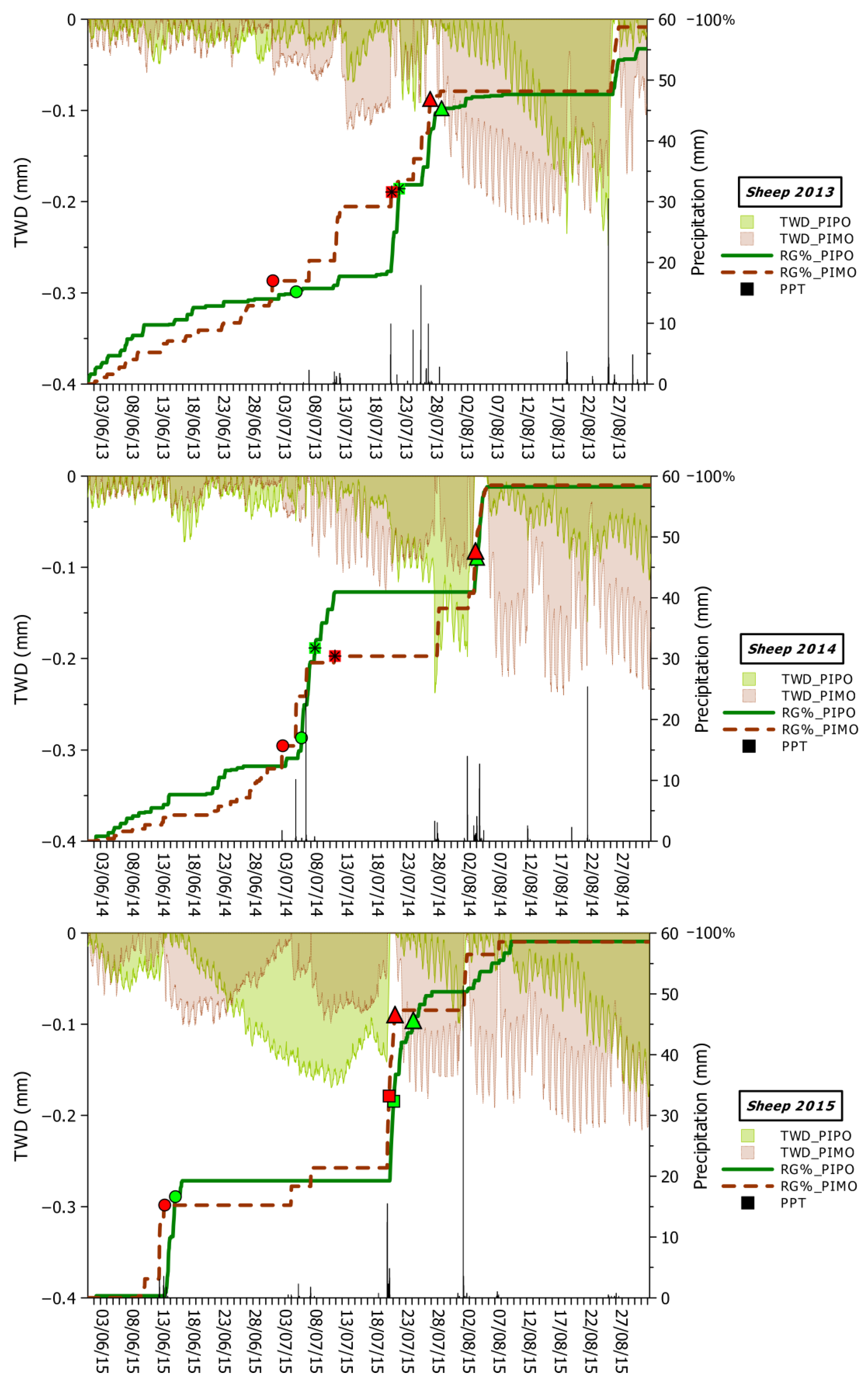 Forests 09 00396 g006