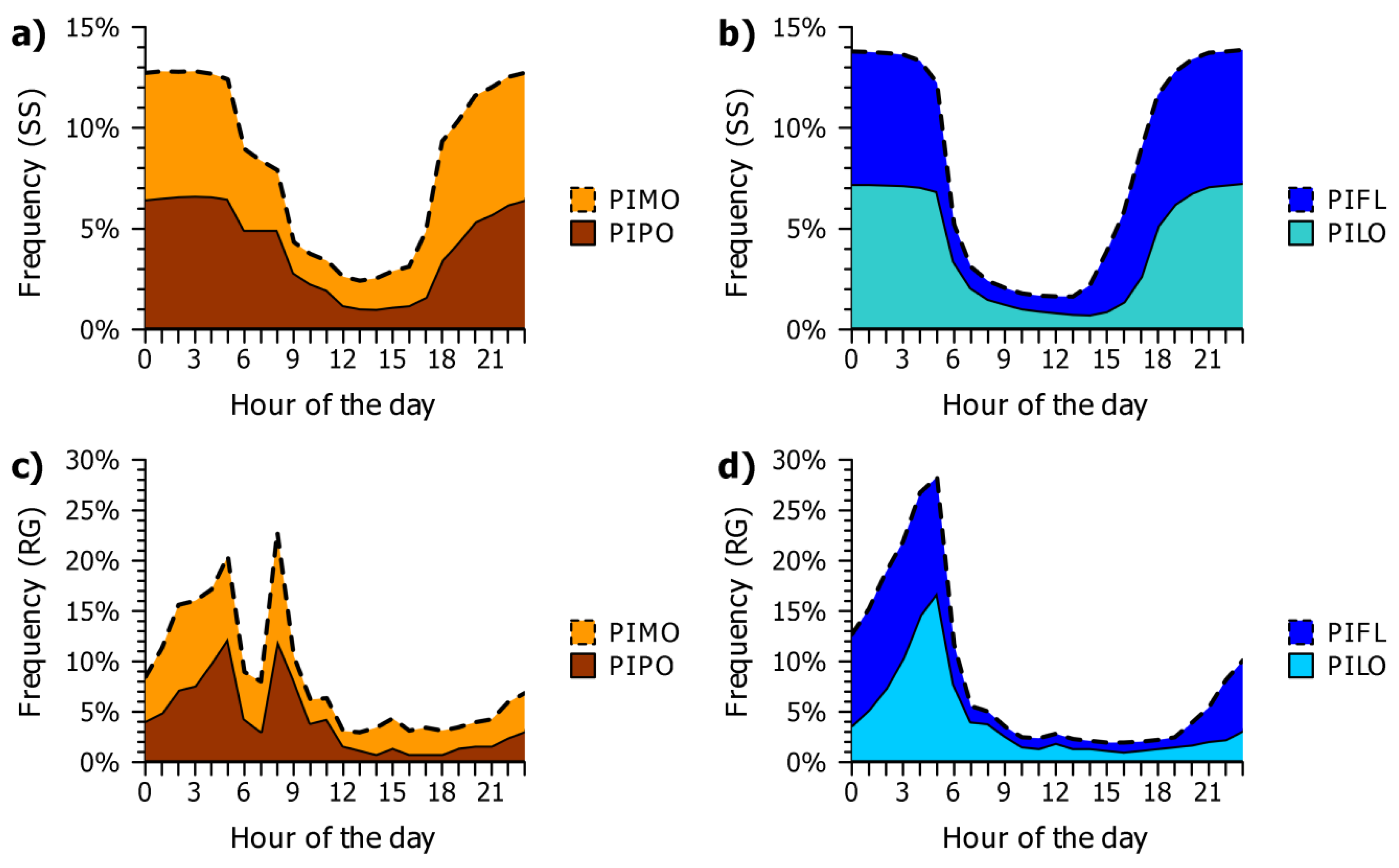 Forests 09 00396 g007
