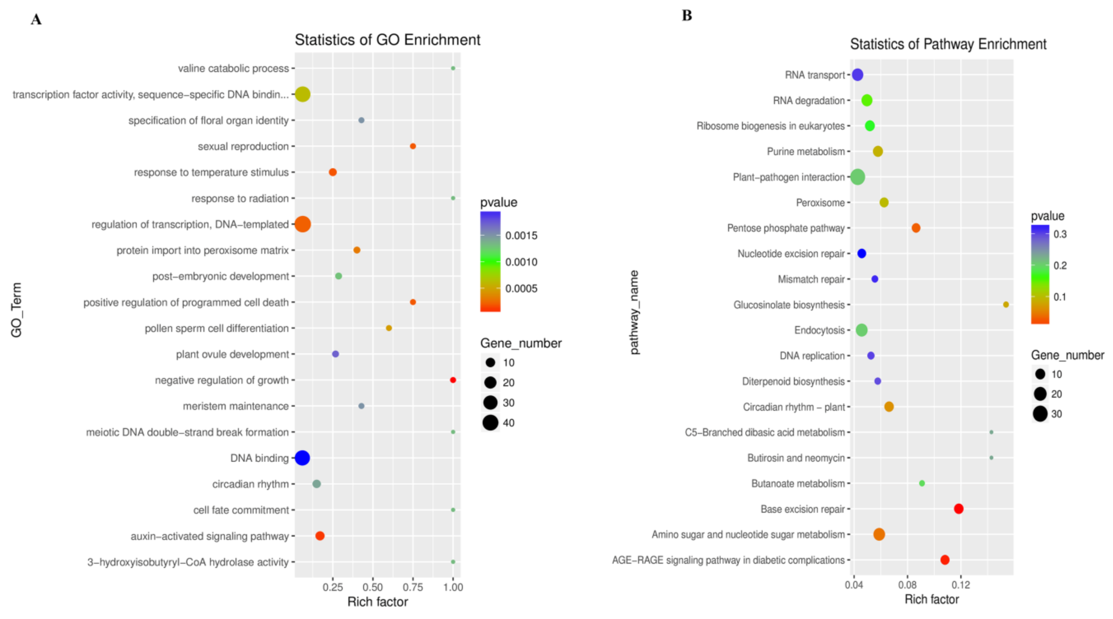 Forests 09 00397 g006