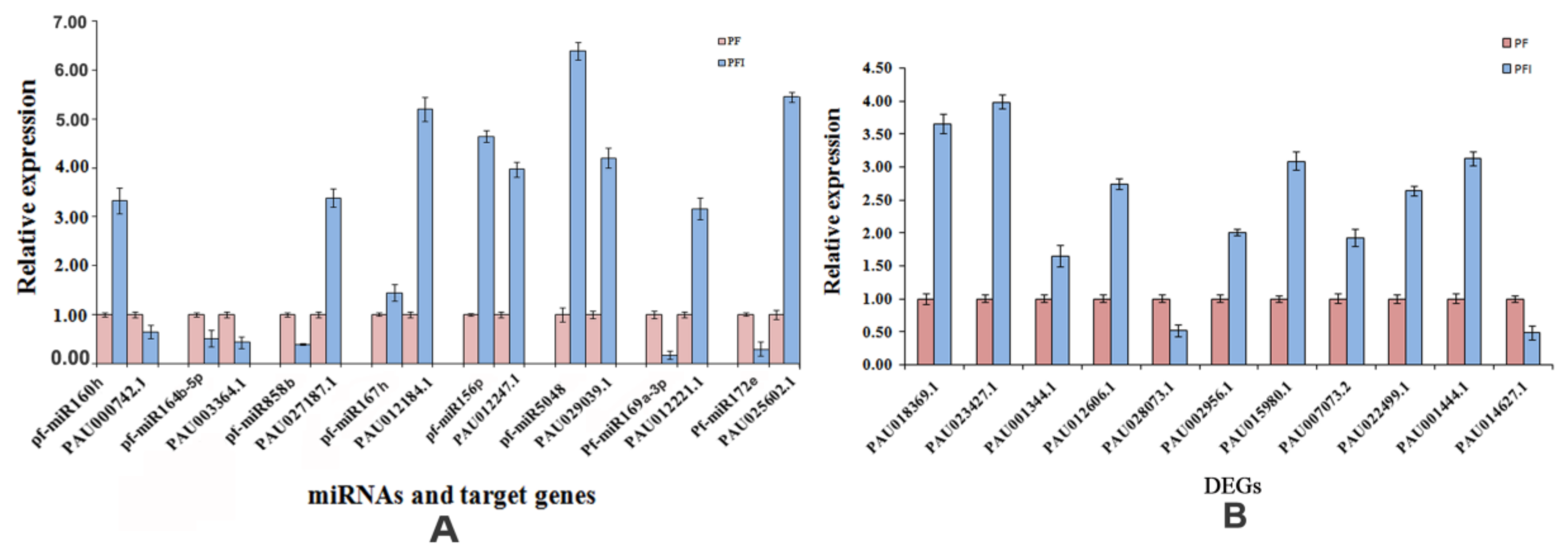 Forests 09 00397 g008