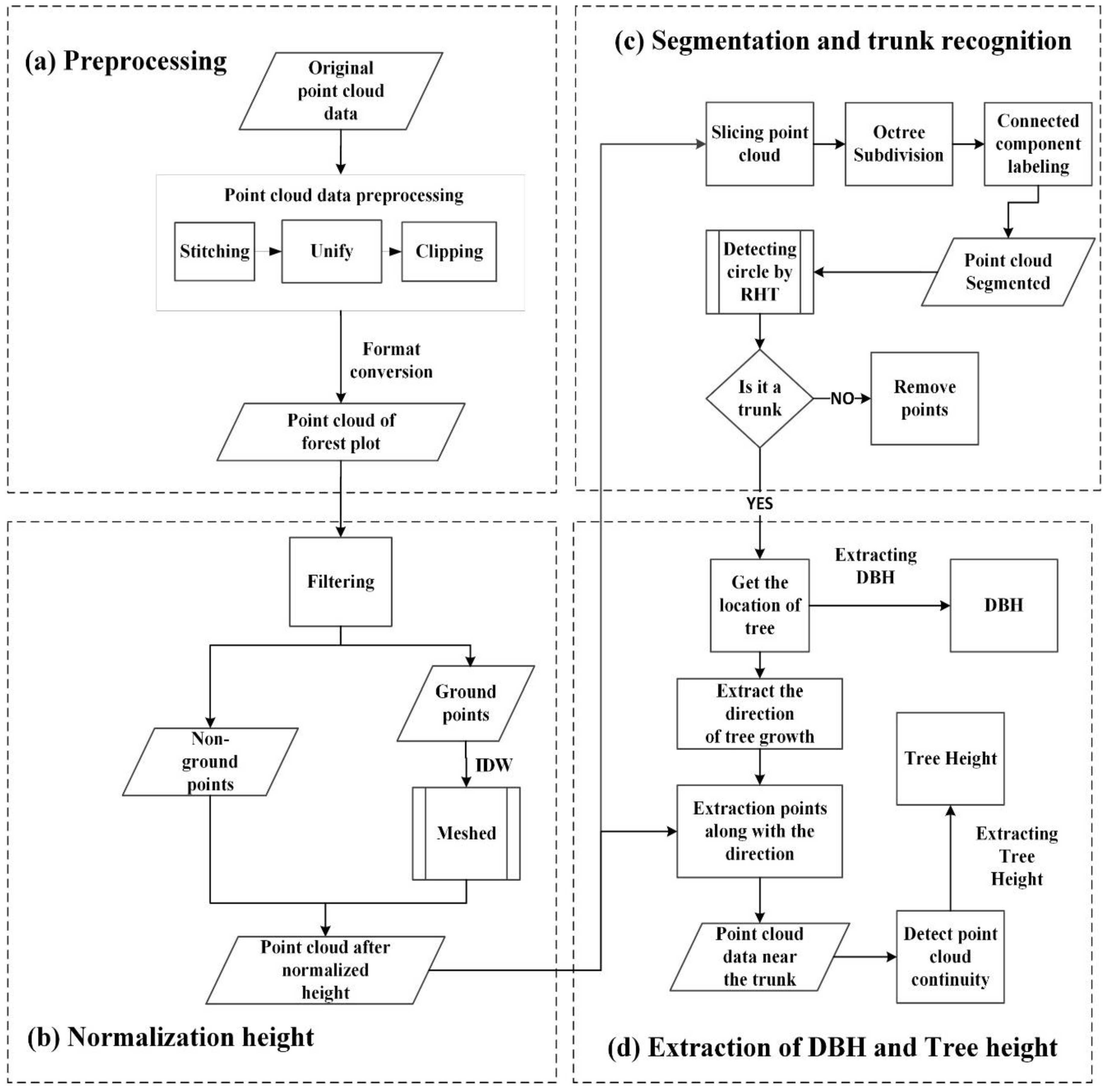 Forests 09 00398 g003