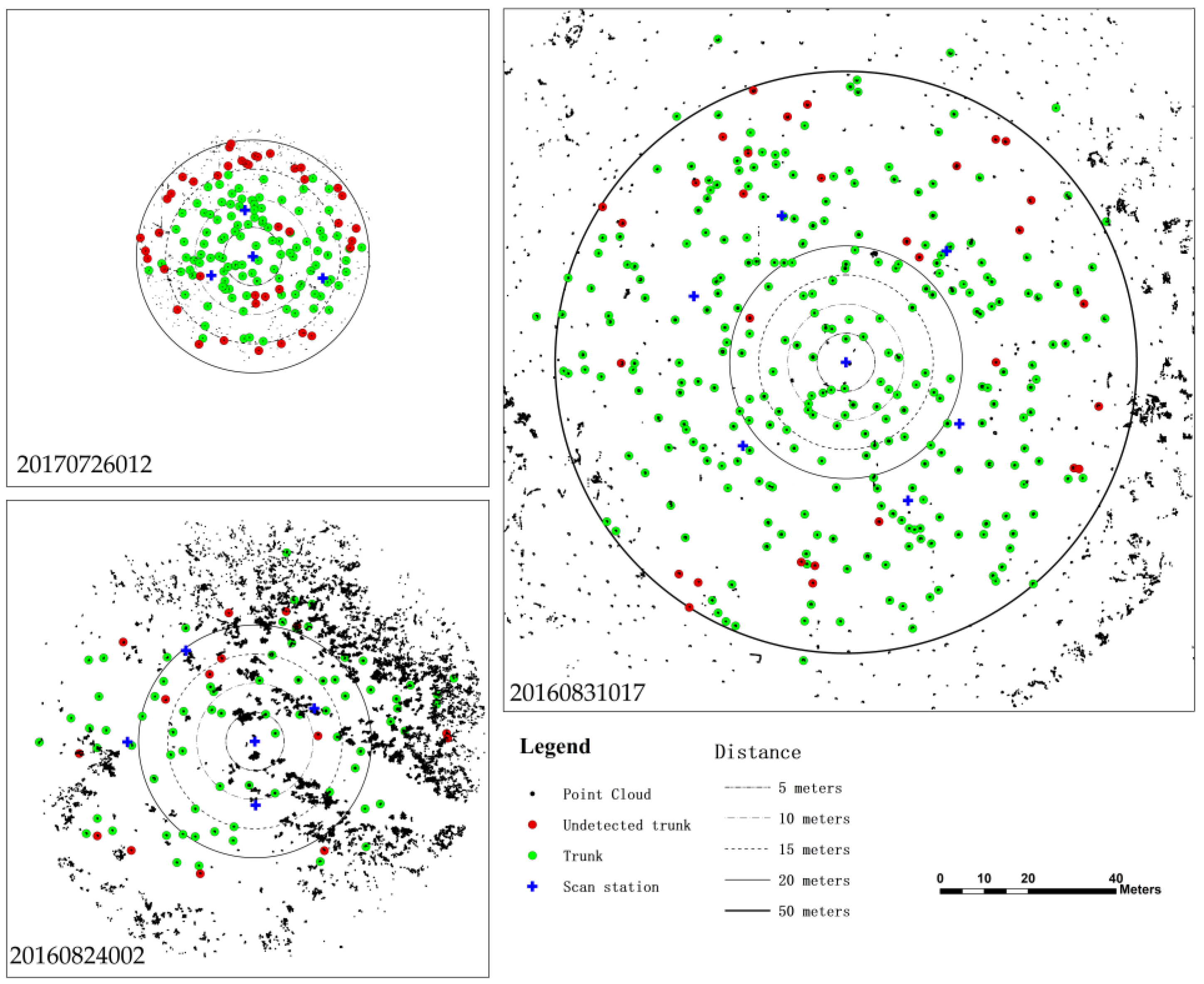 Forests 09 00398 g008