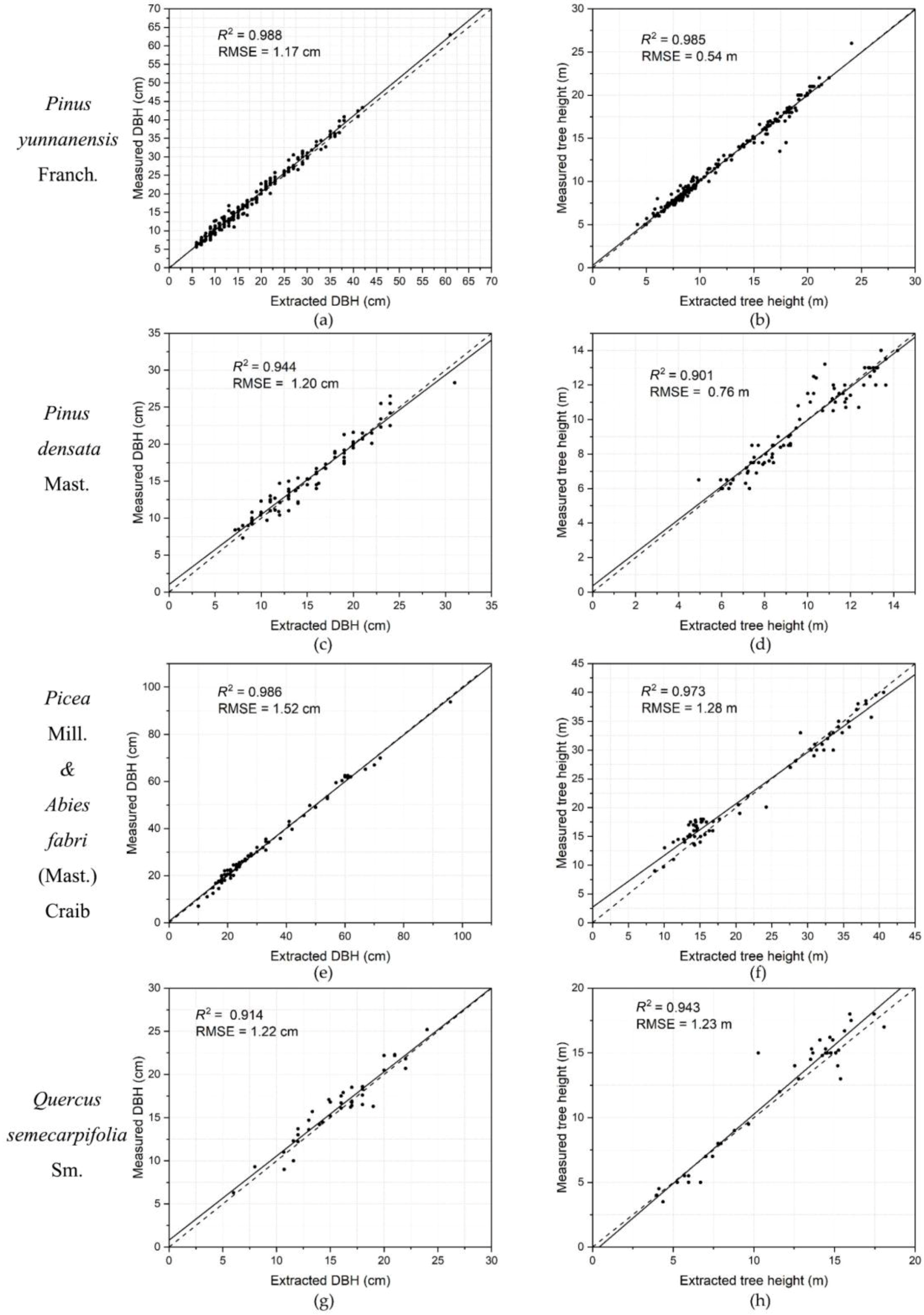 Forests 09 00398 g010