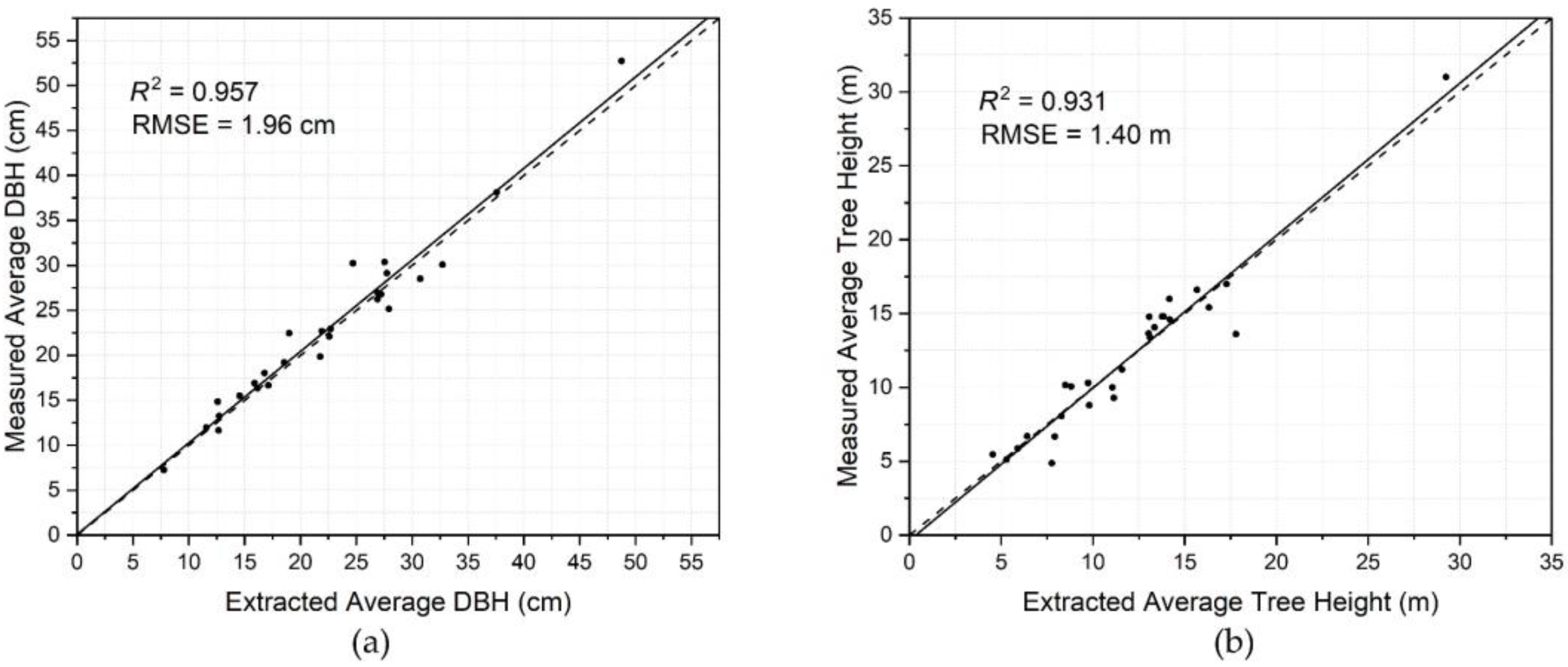 Forests 09 00398 g011