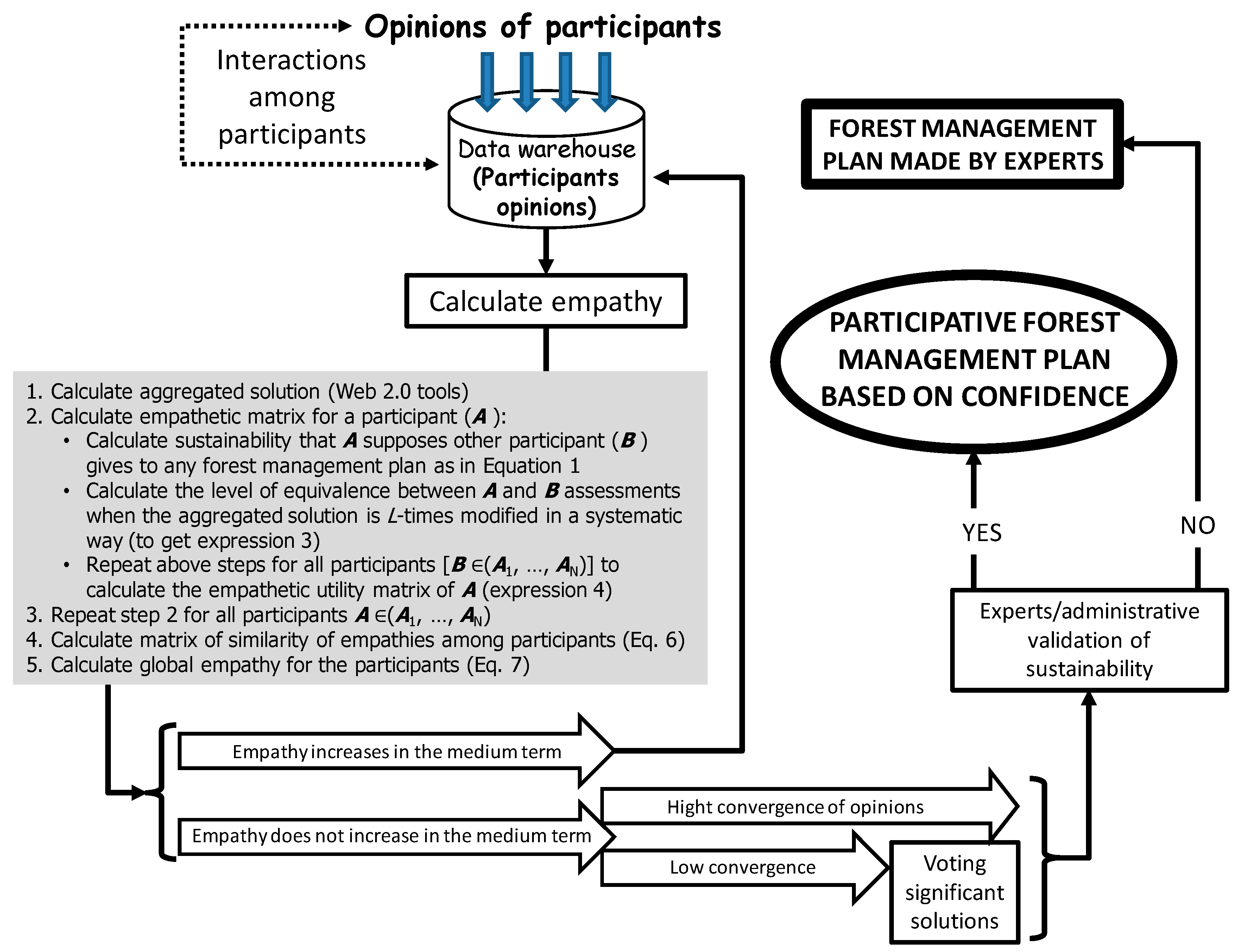 Forests 09 00399 g001