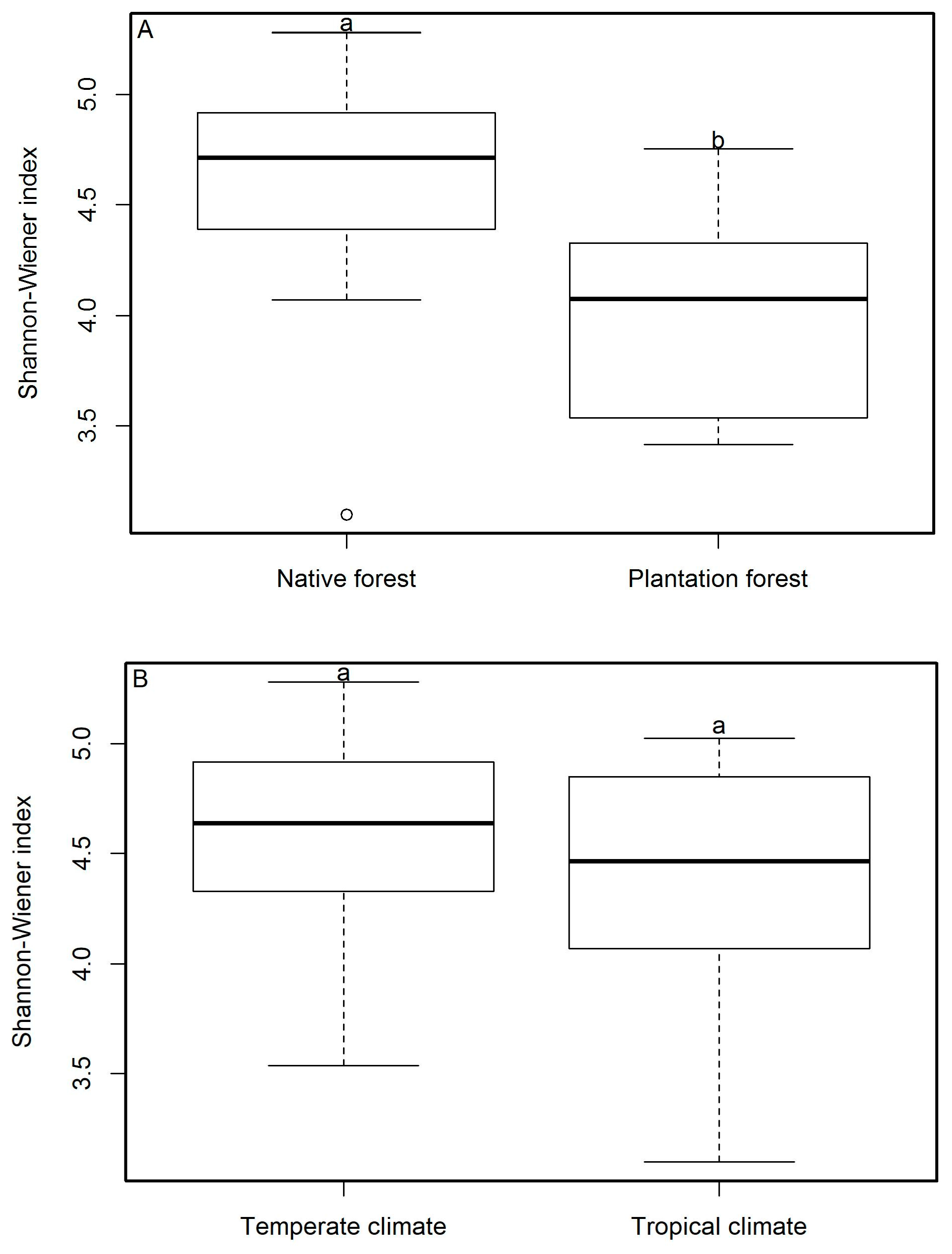 Forests 09 00402 g002
