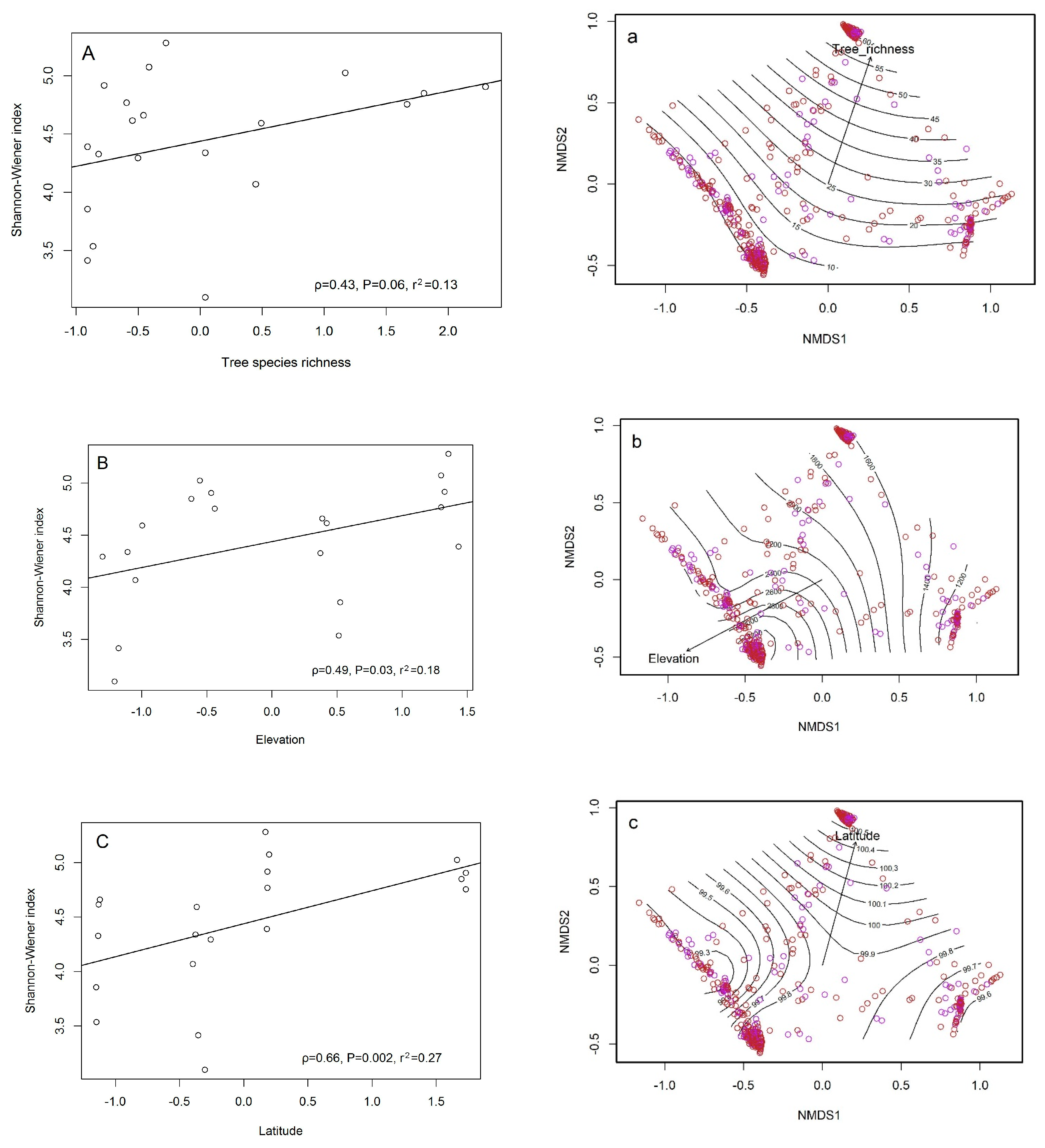 Forests 09 00402 g005