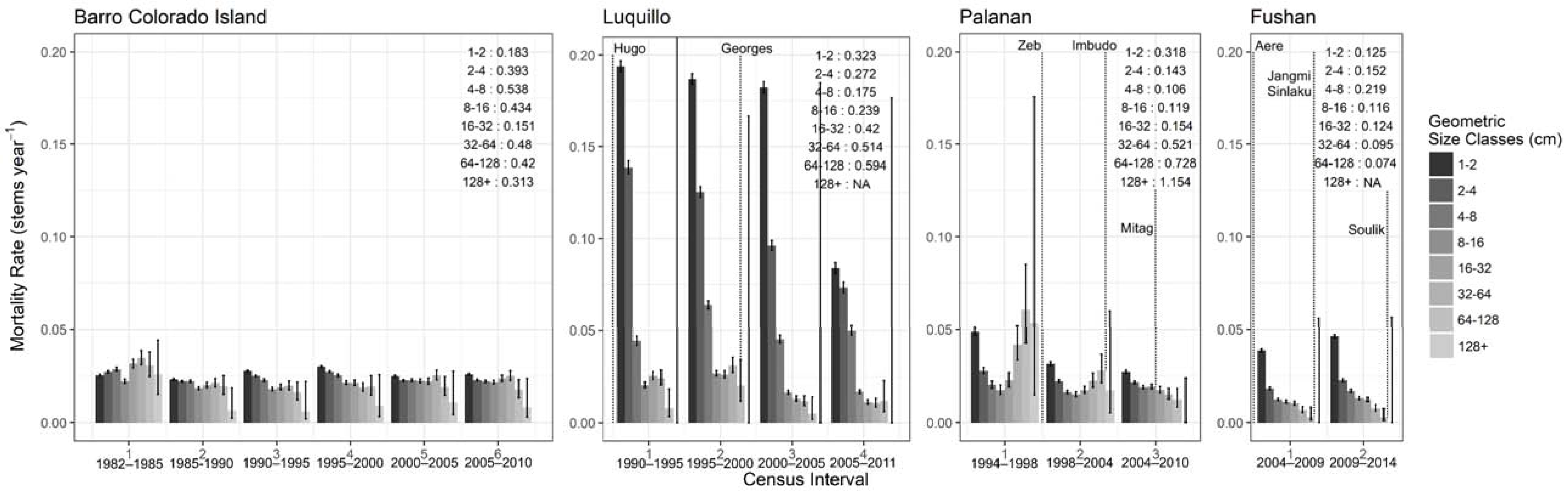 Forests 09 00404 g002
